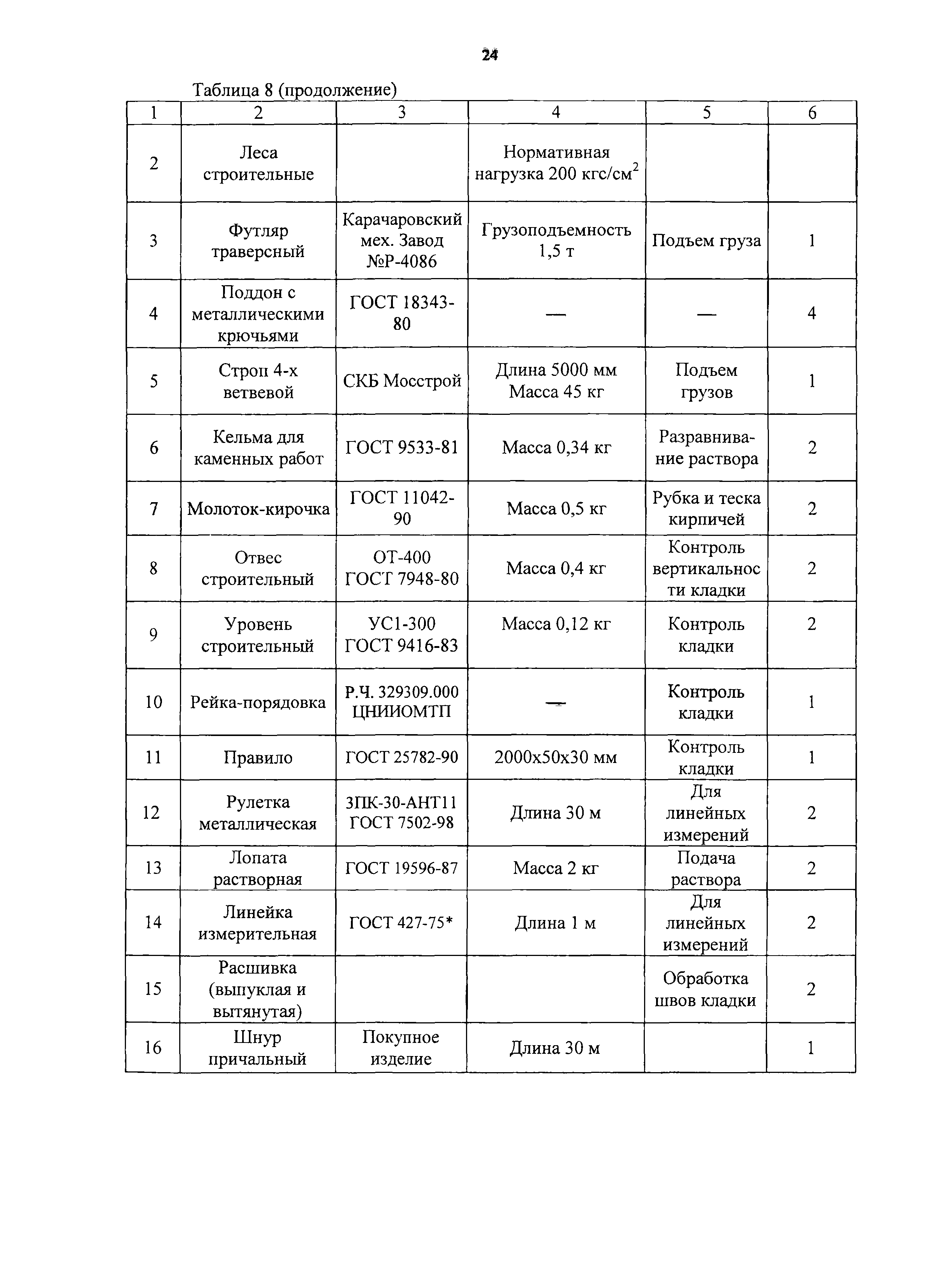 Технологическая карта 7350 ТК