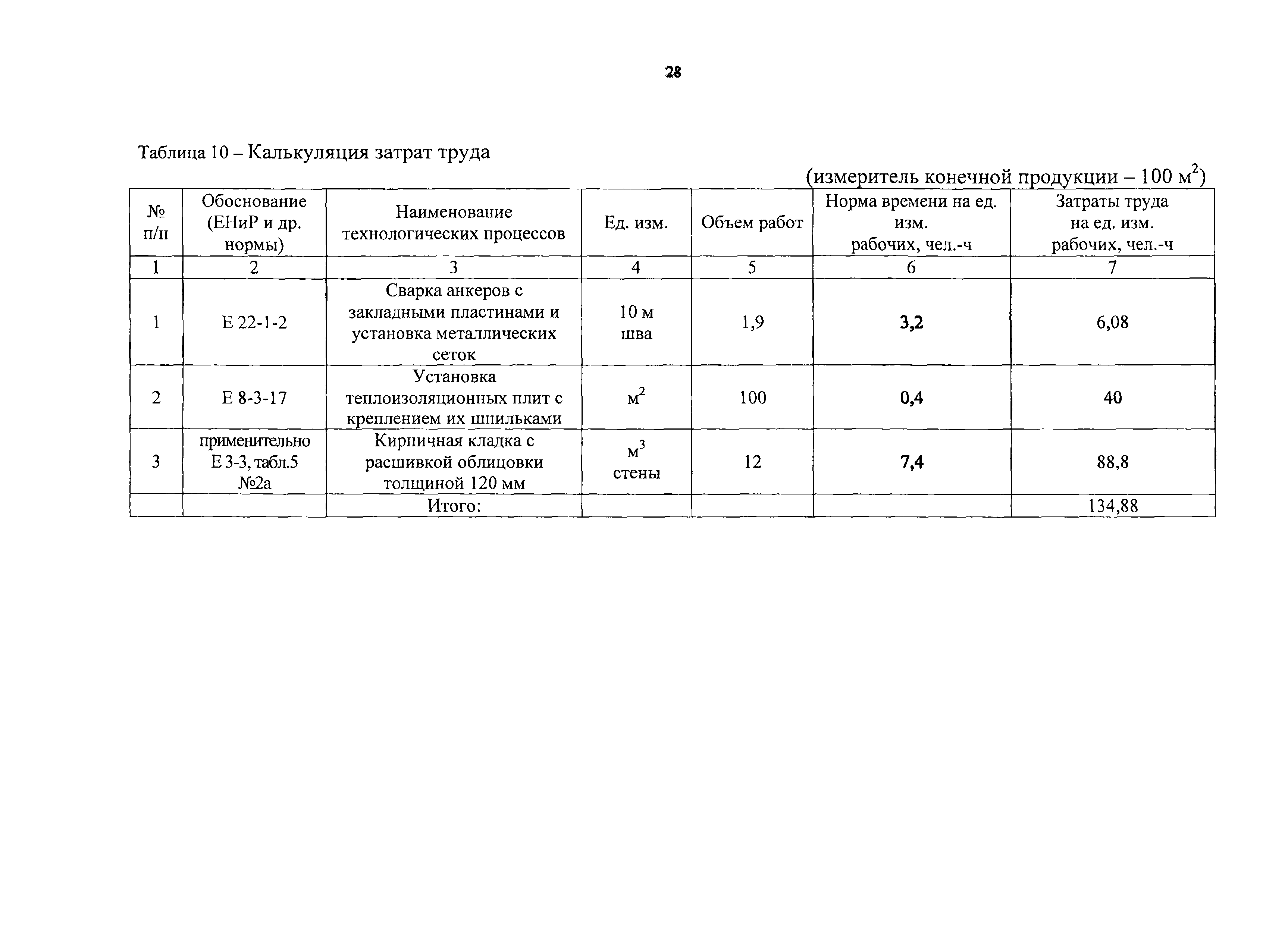 Технологическая карта 7350 ТК