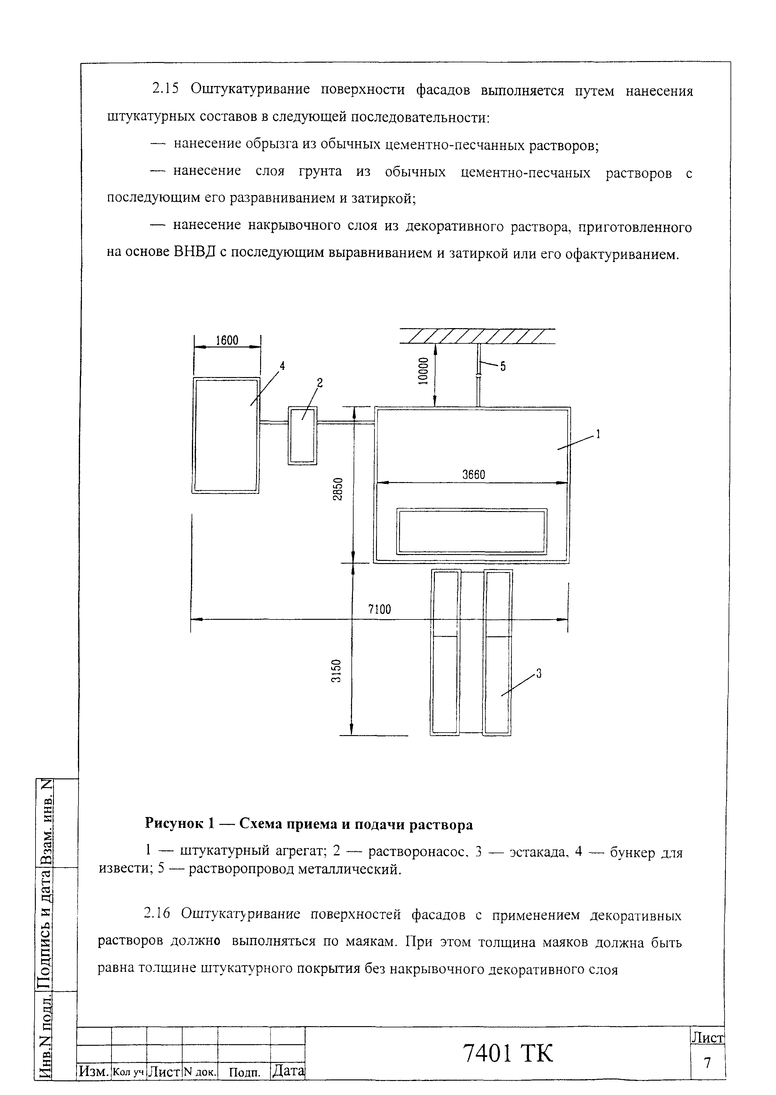 Технологическая карта 7401 ТК