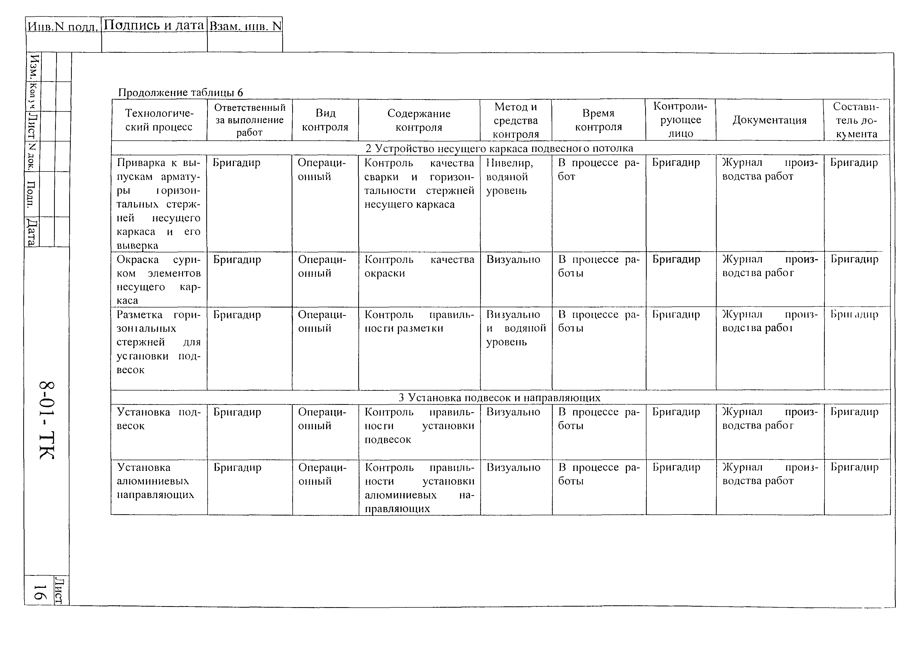 Технологическая карта 8-01-ТК