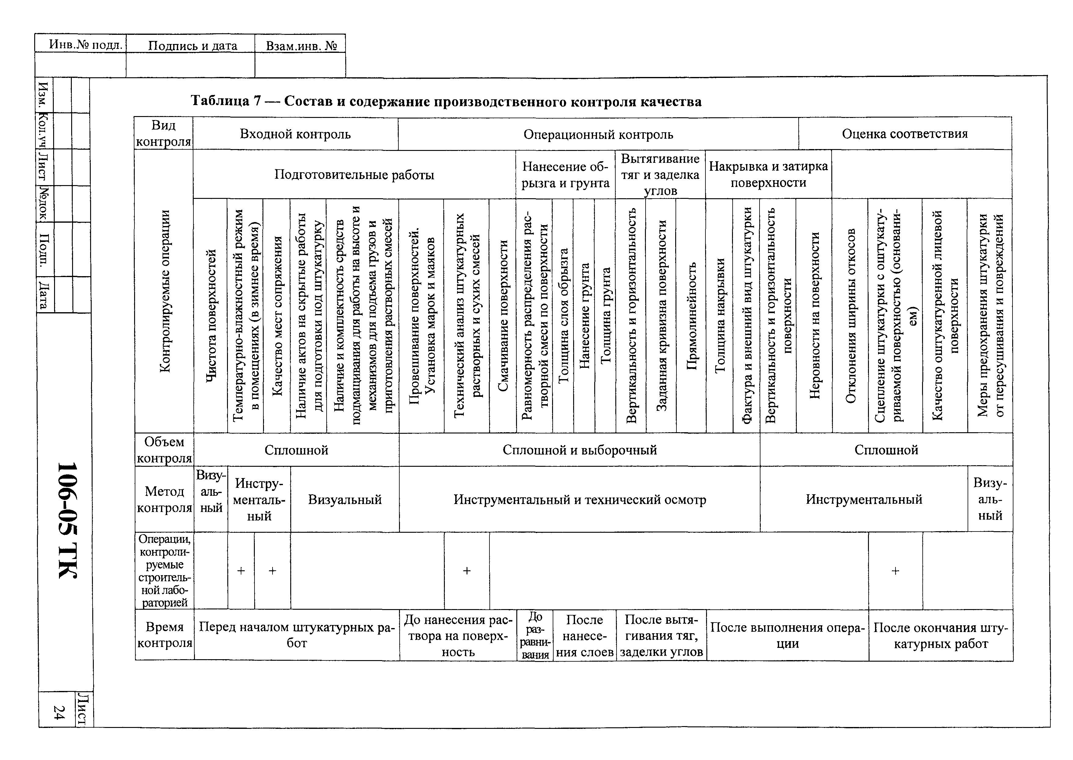 Технологическая карта 106-05 ТК