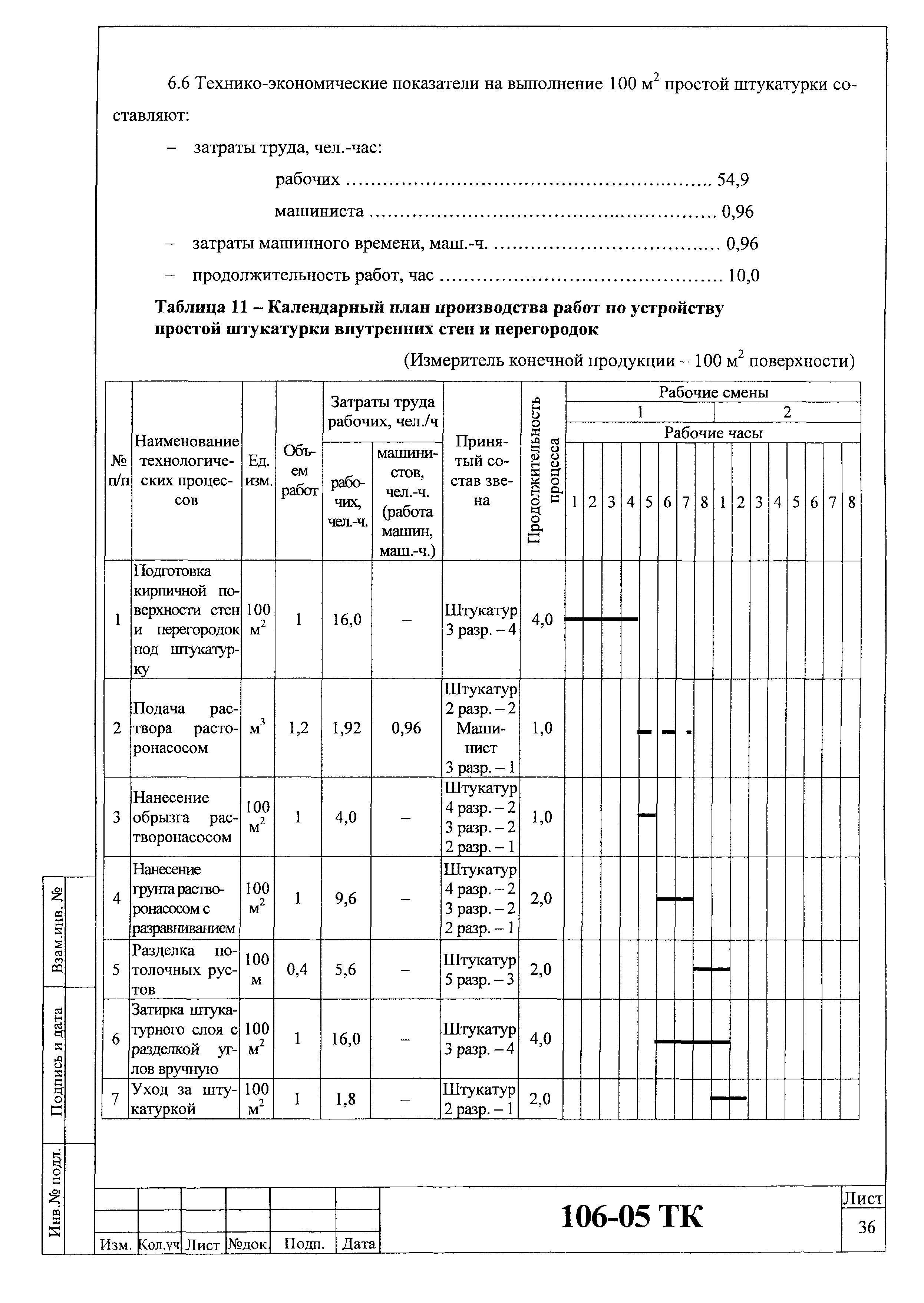 Технологическая карта 106-05 ТК