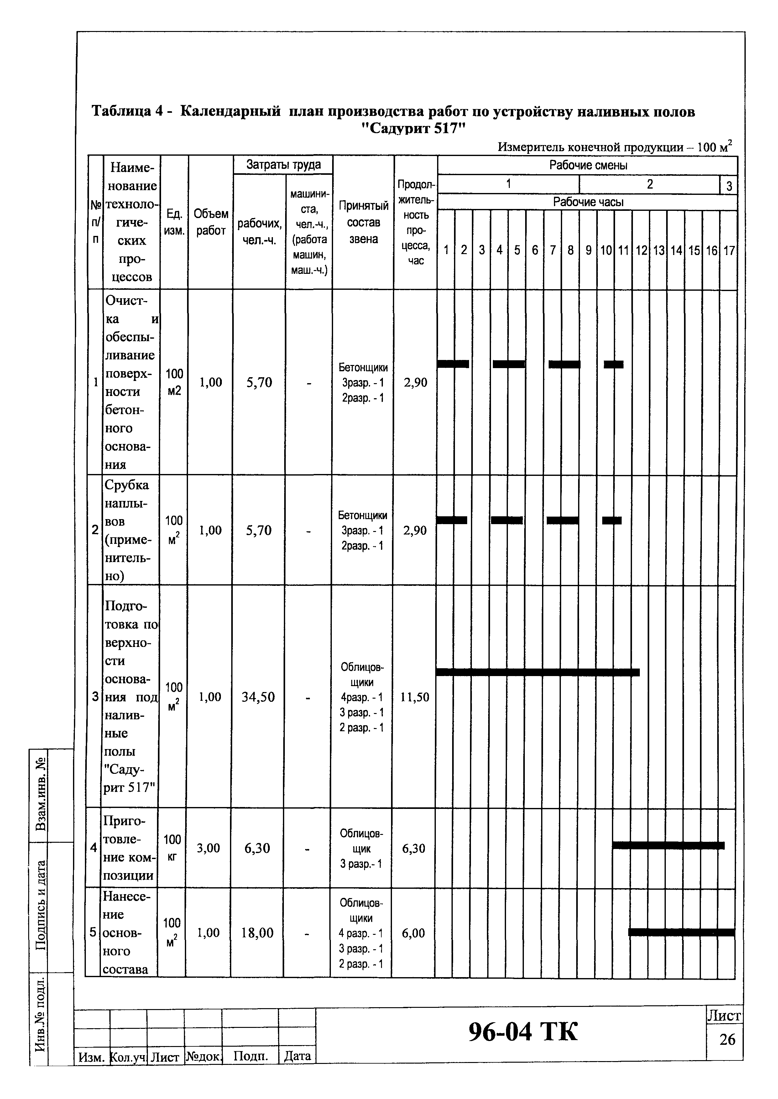 Технологическая карта 96-04 ТК