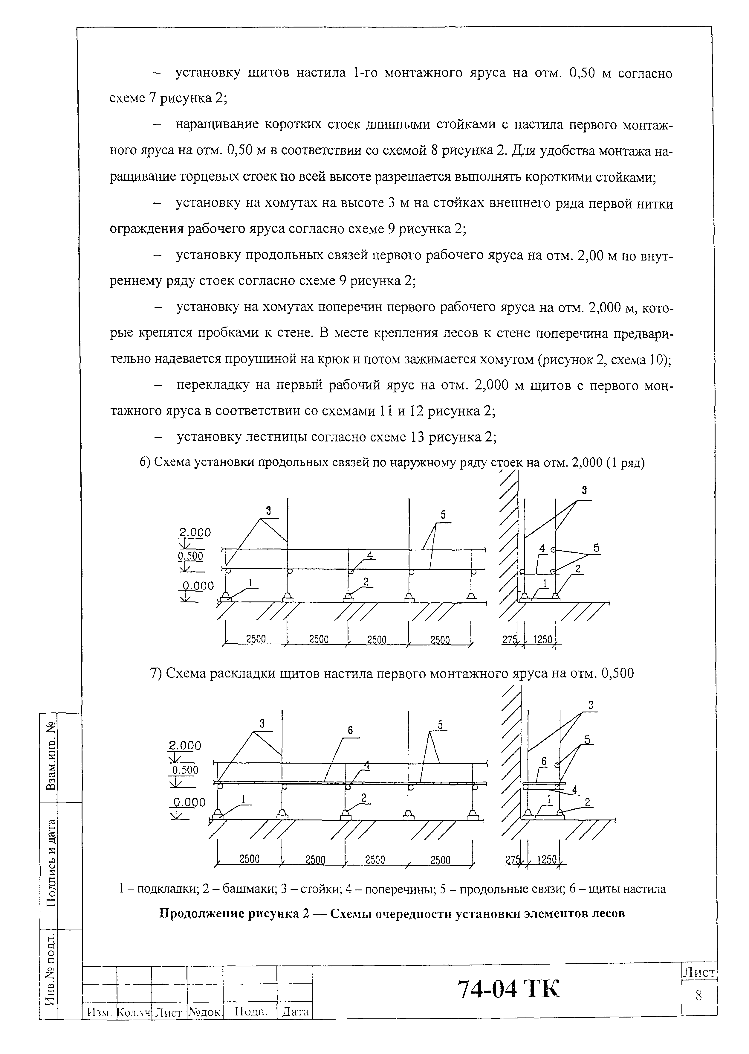 Технологическая карта 74-04 ТК