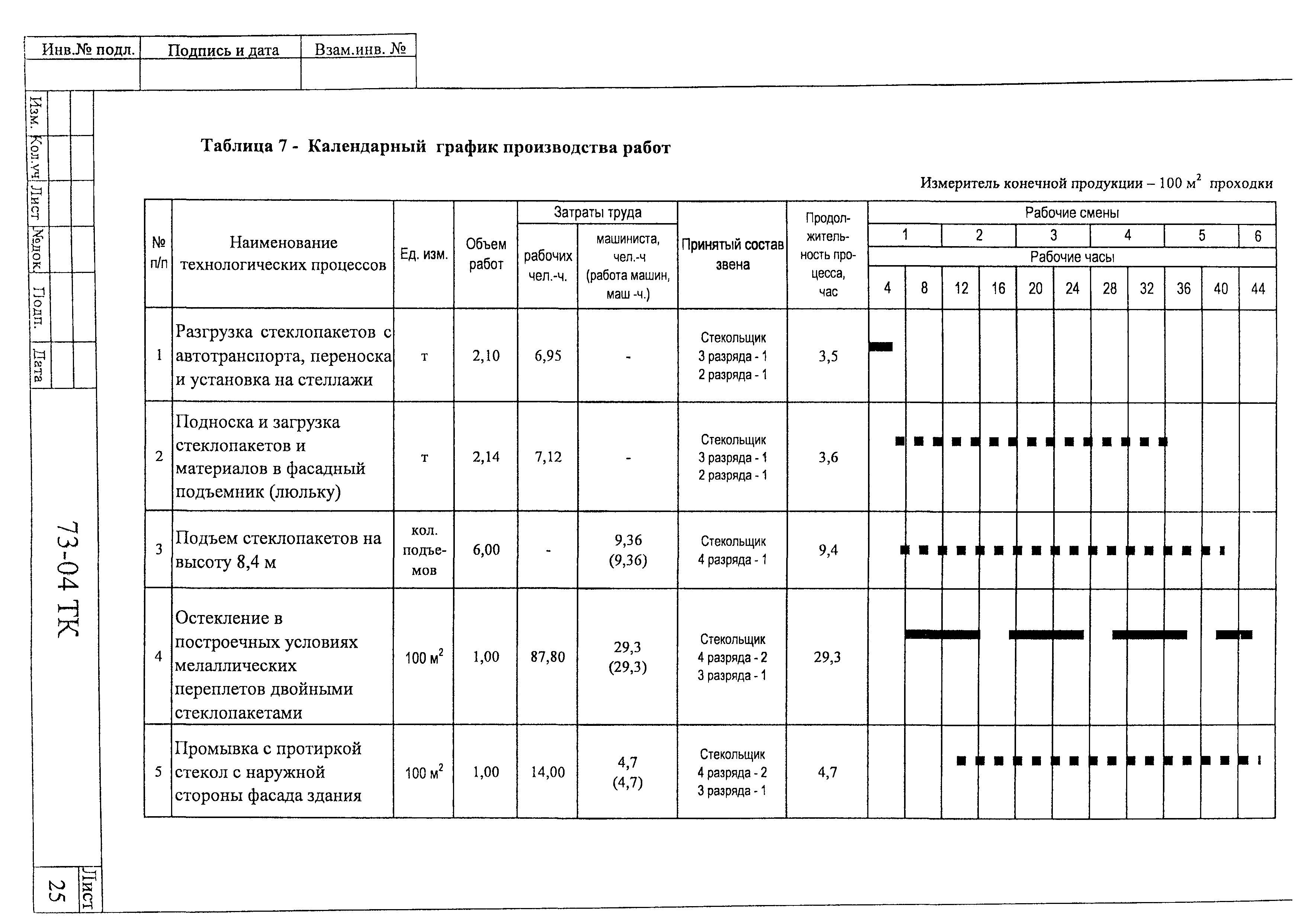 Технологическая карта 73-04 ТК