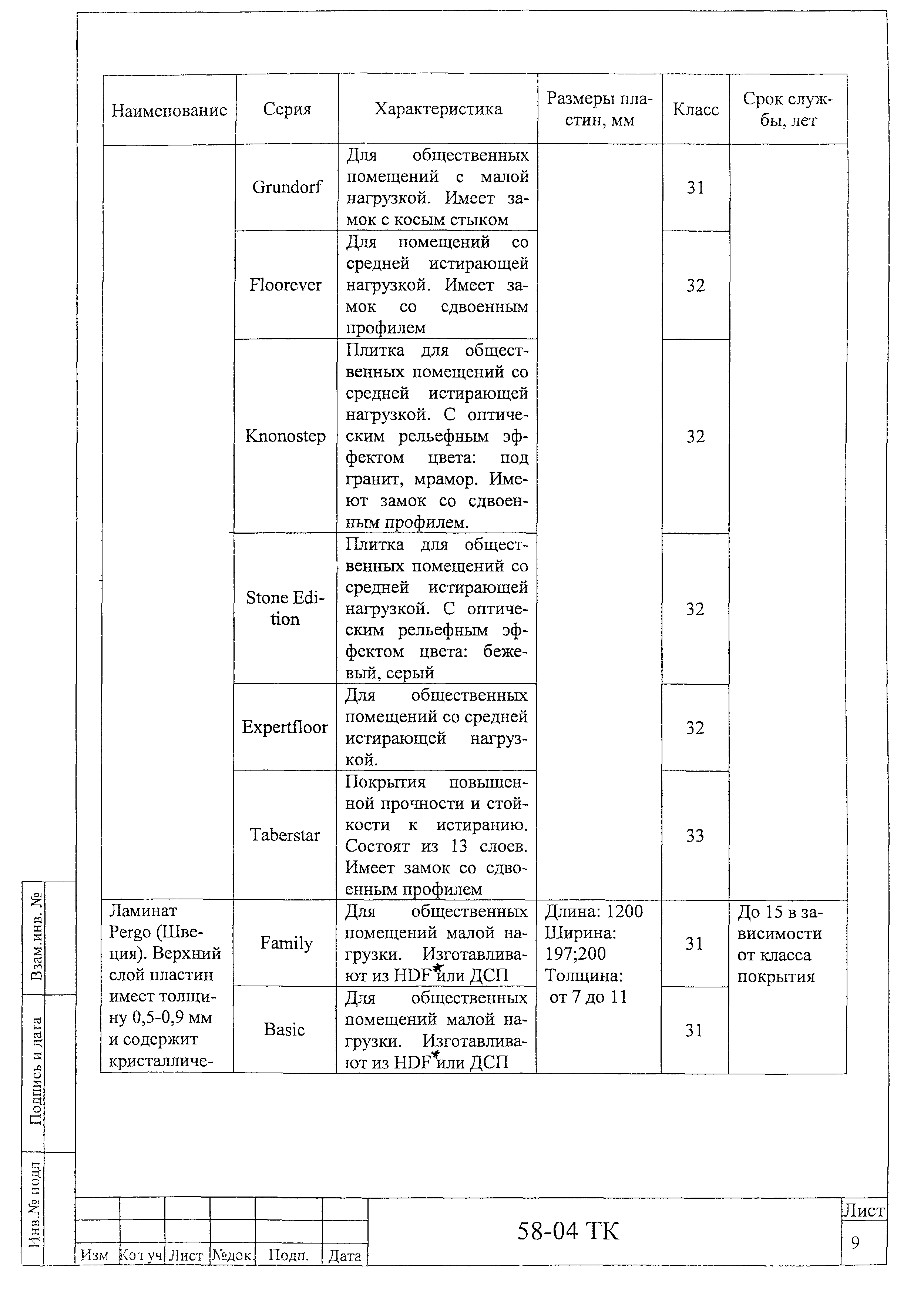 Технологическая карта 58-04 ТК