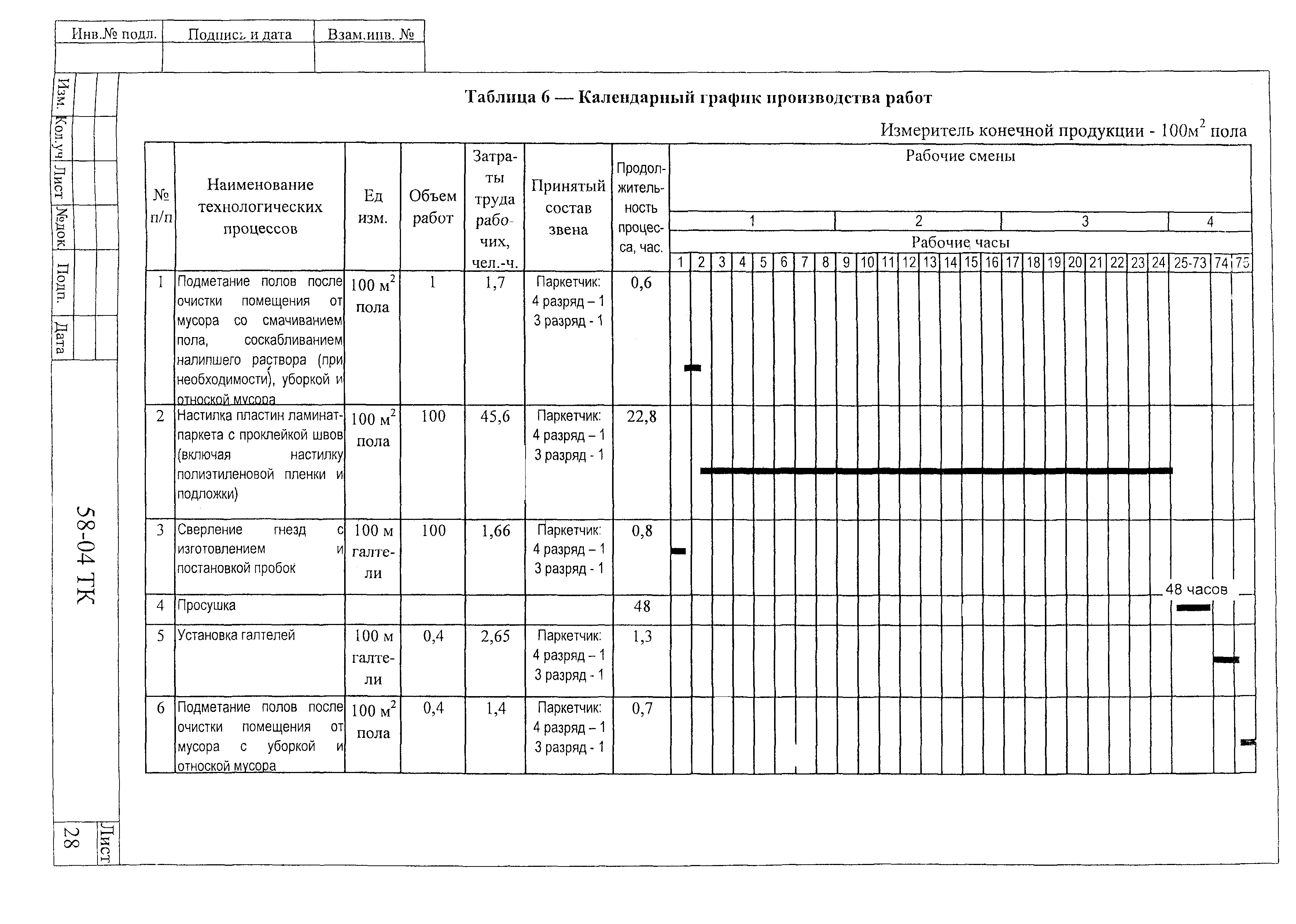 Технологическая карта 58-04 ТК