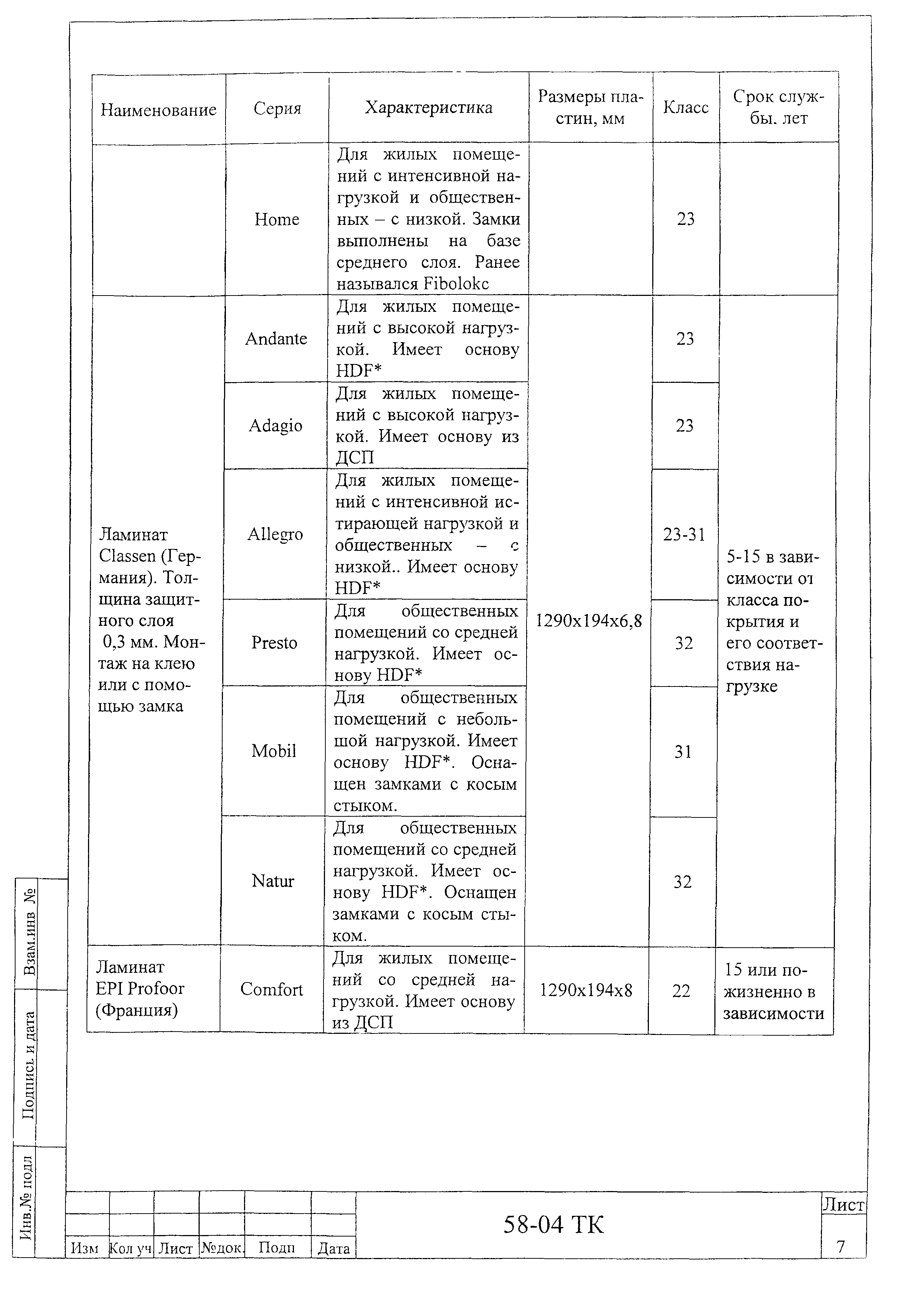 Технологическая карта 58-04 ТК