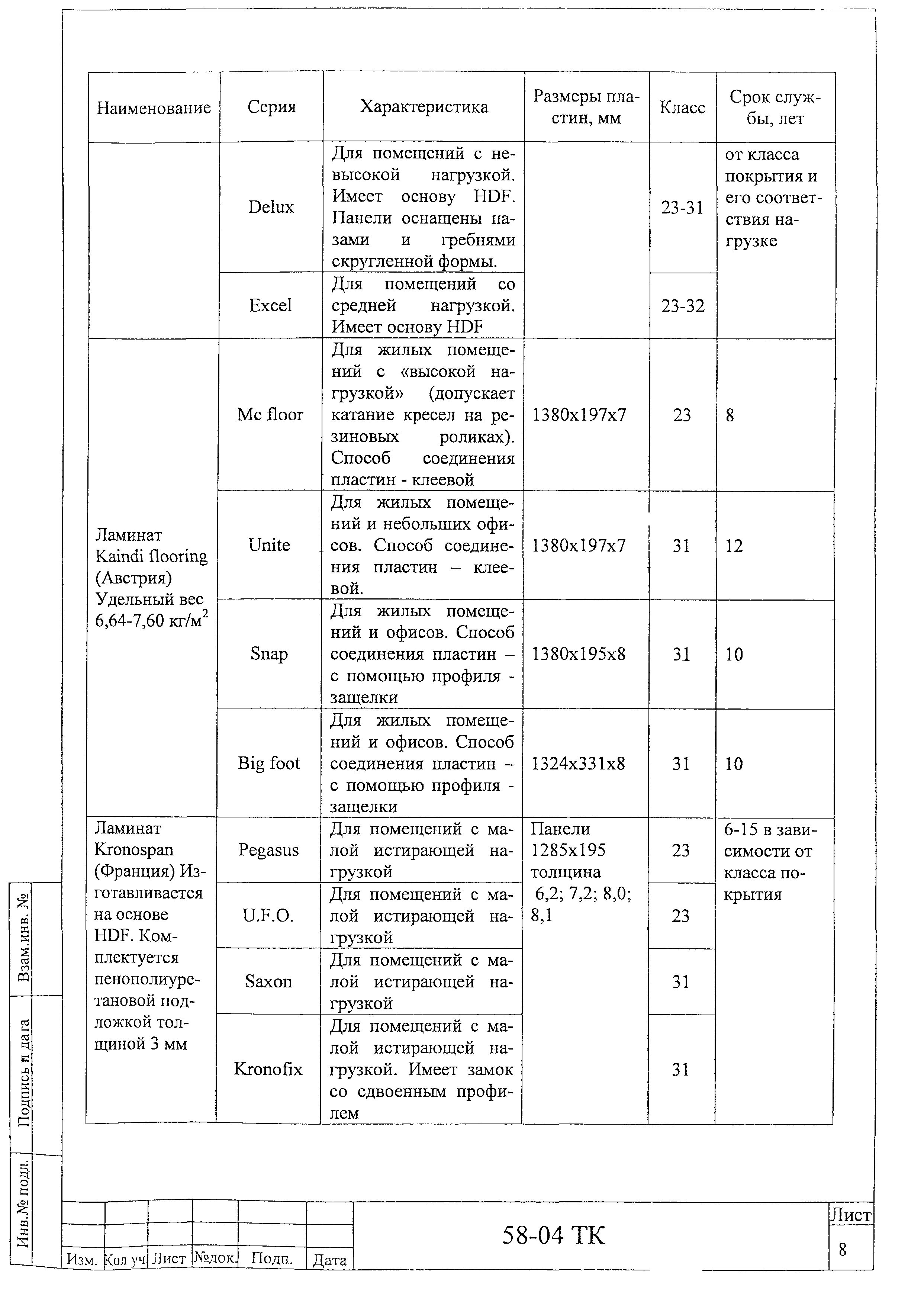 Технологическая карта 58-04 ТК