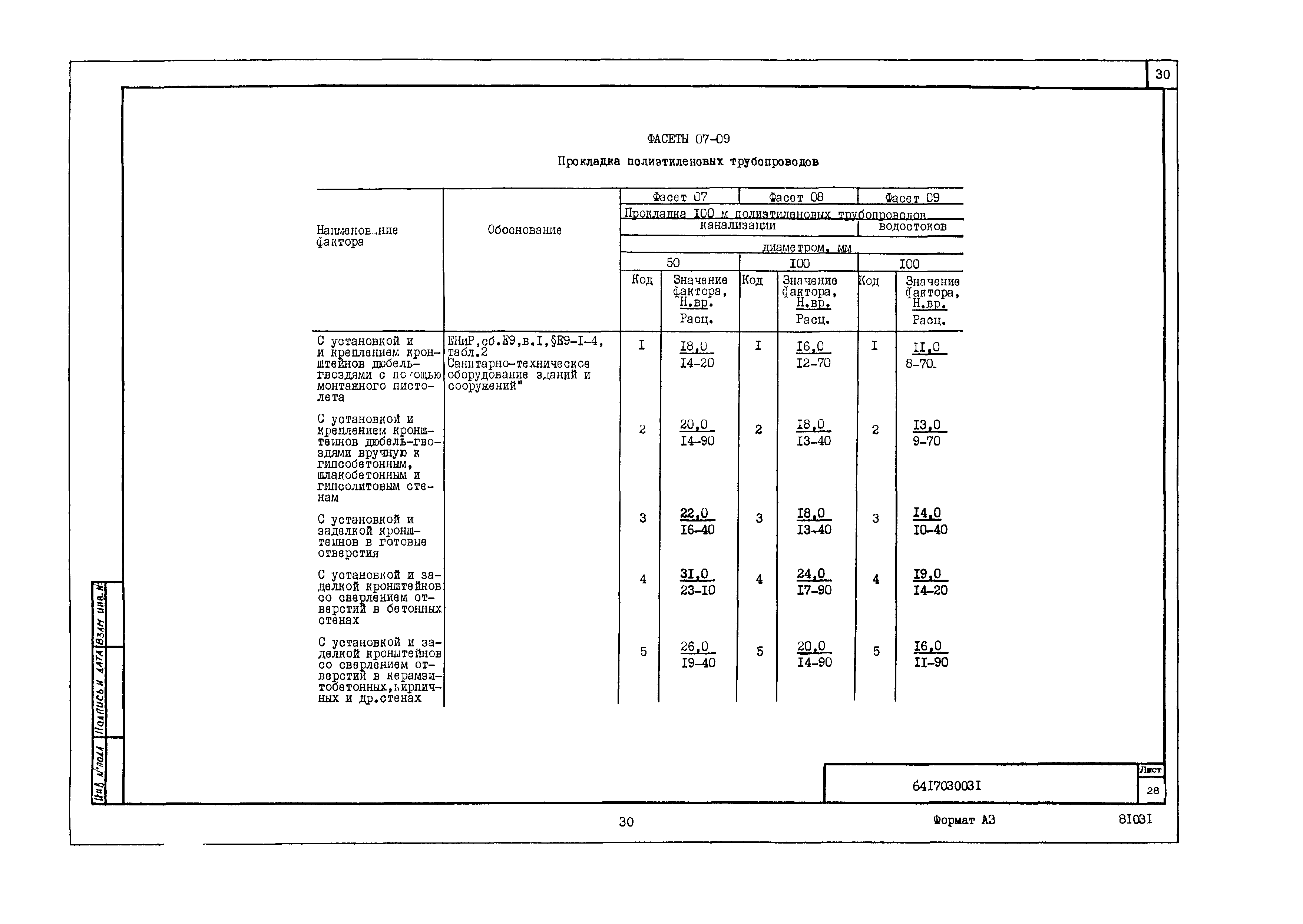 Технологическая карта 6417030031/81031