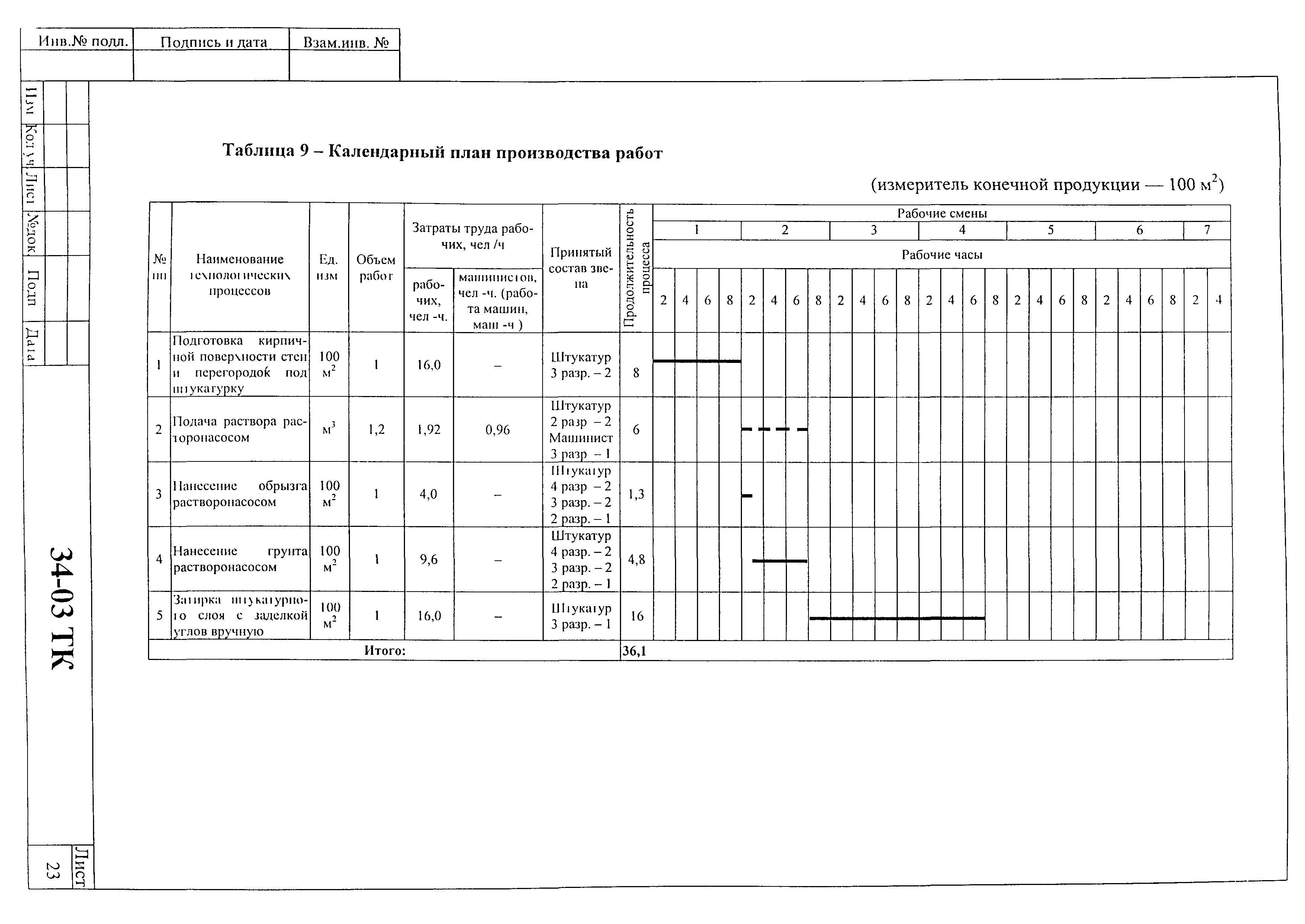 Технологическая карта 34-03 ТК