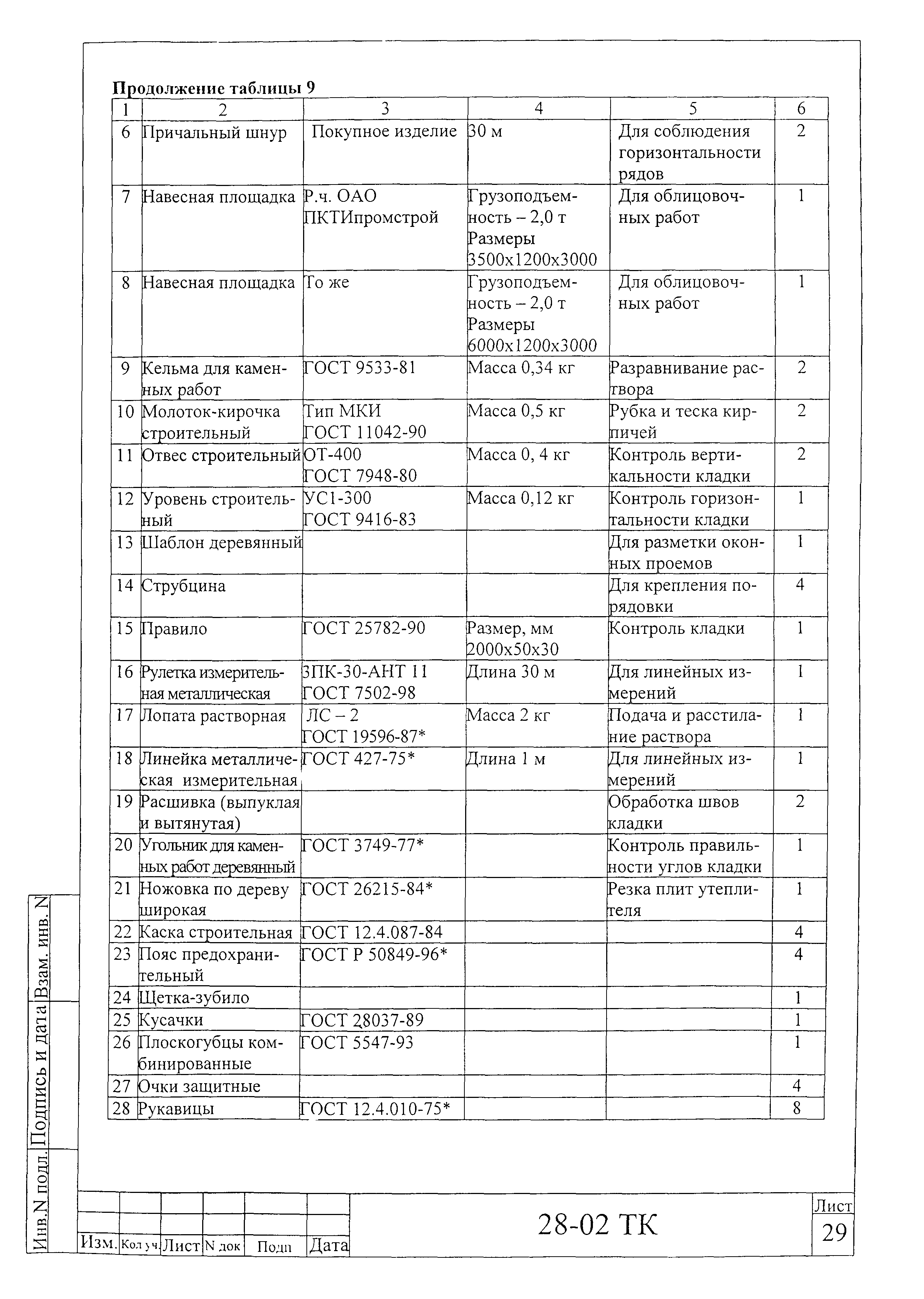 Технологическая карта 28-02 ТК