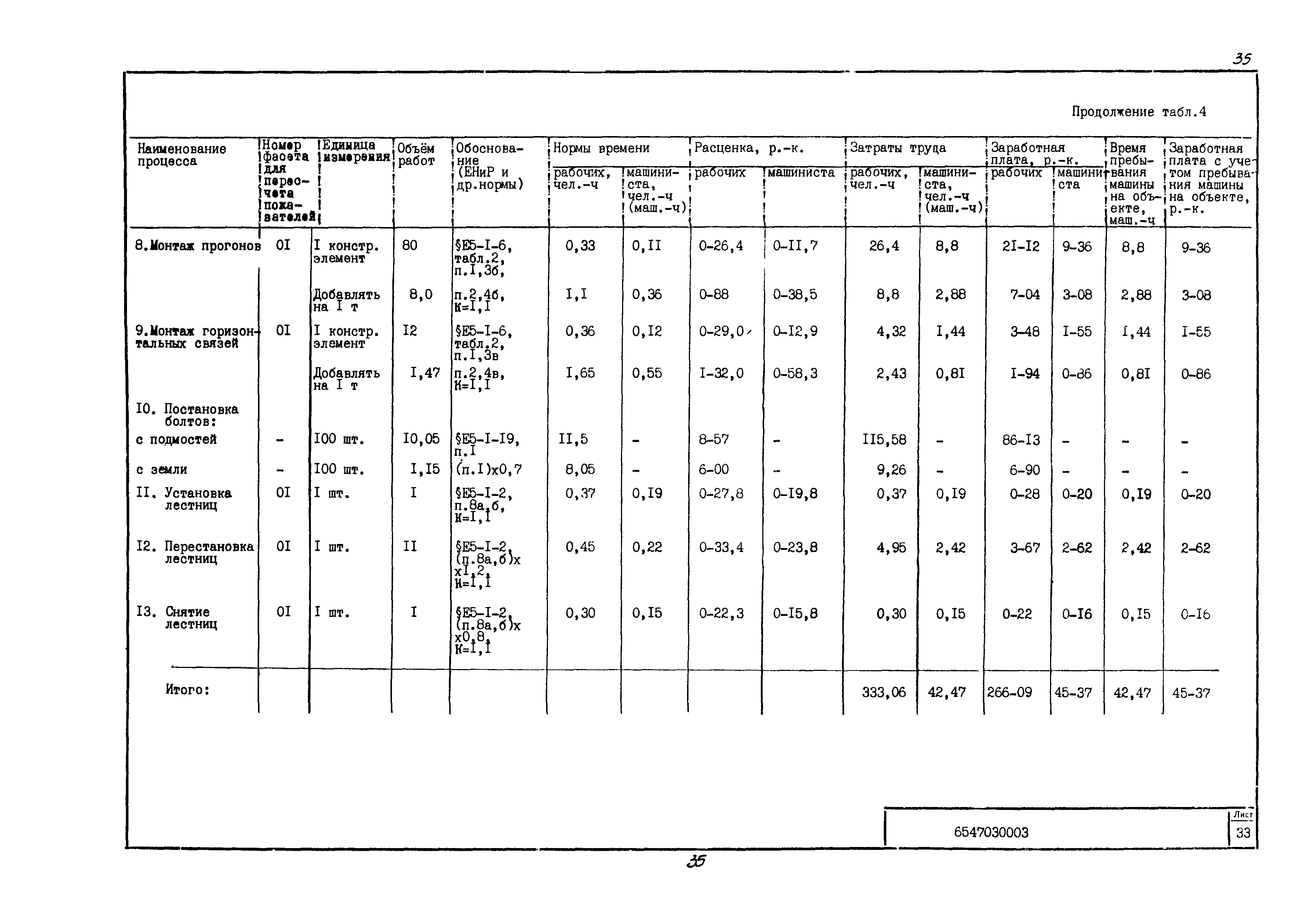 Технологическая карта 6547030003/814003