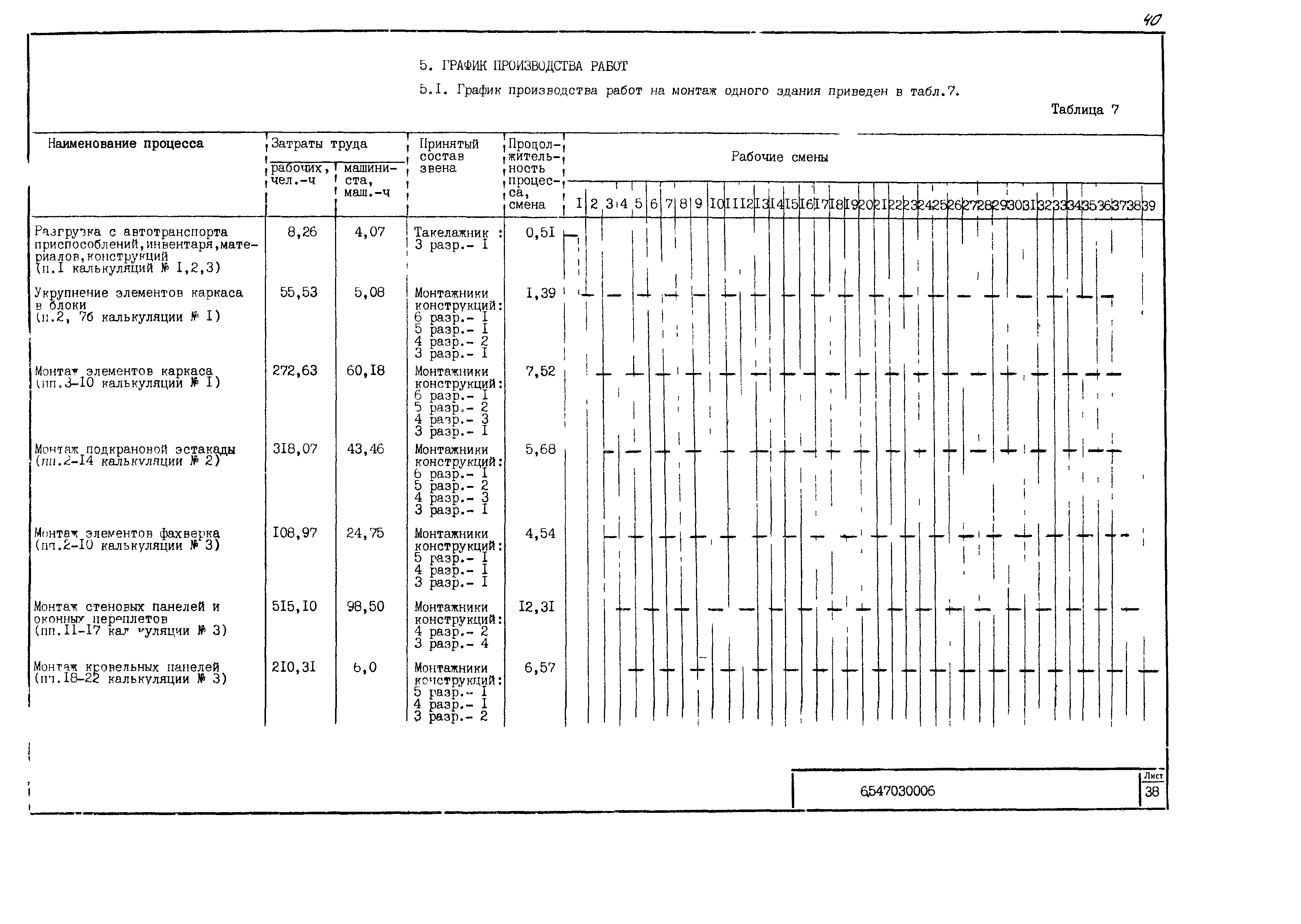 Технологическая карта 6547030006/814006