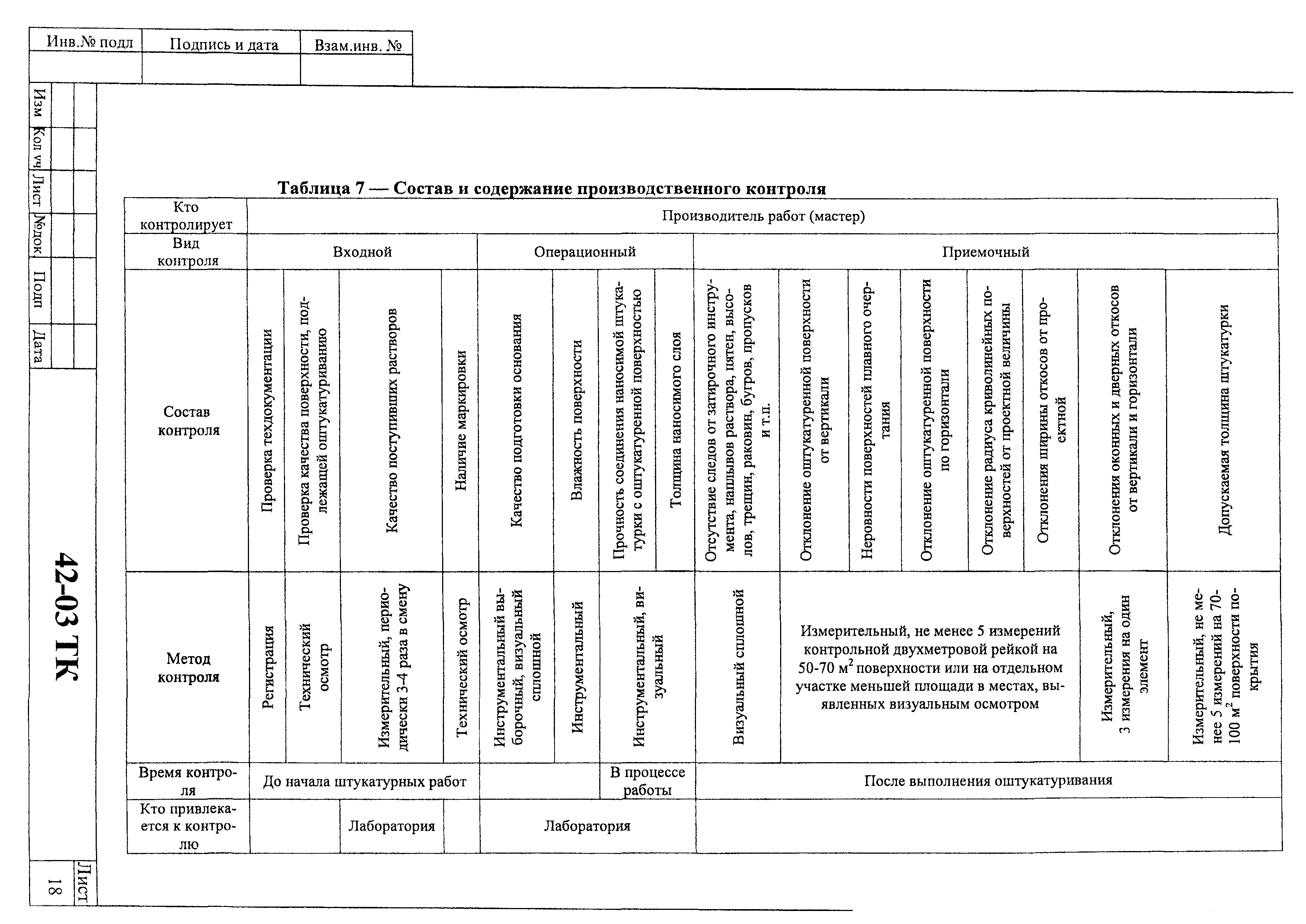 Технологическая карта 42-03 ТК