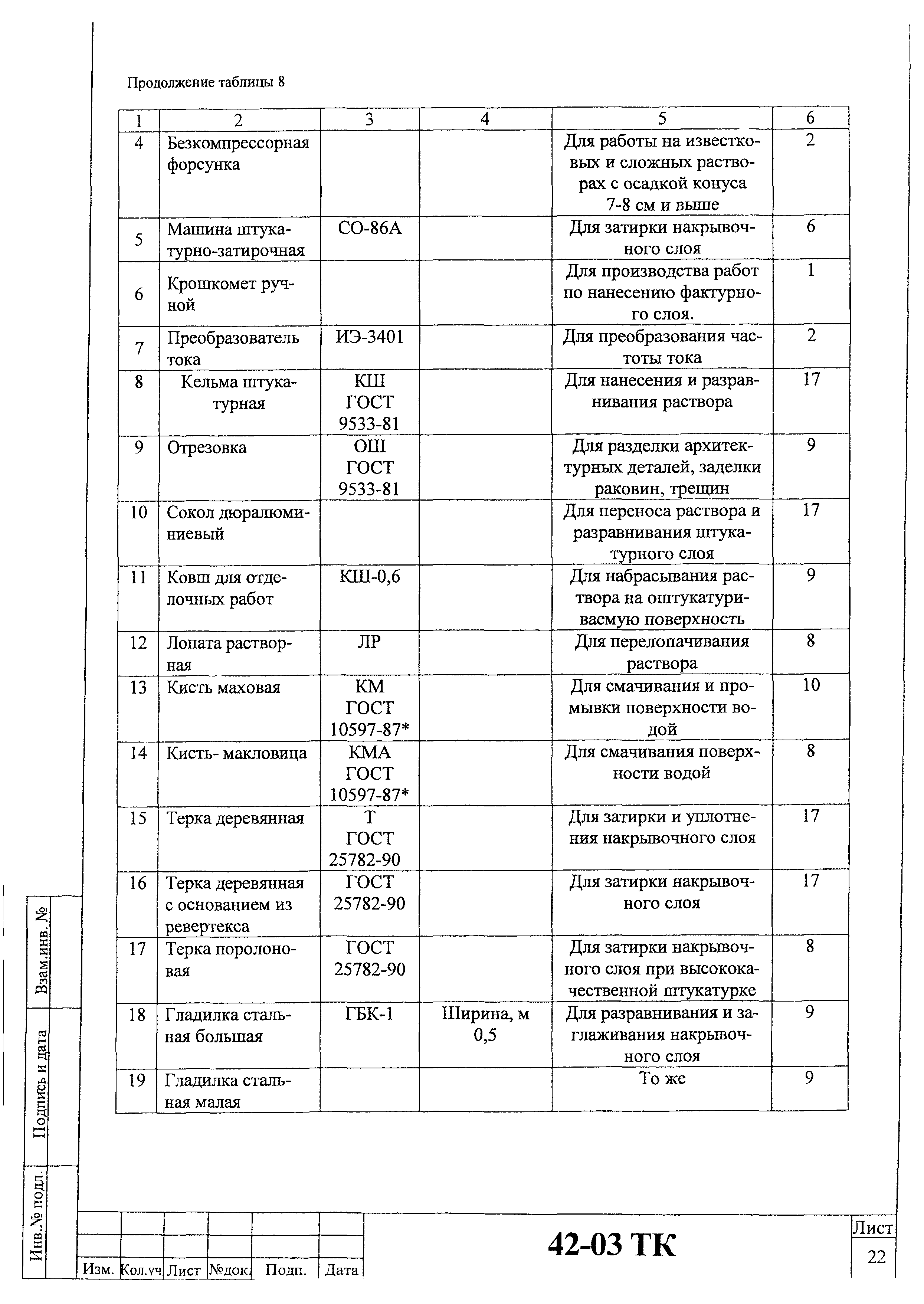 Технологическая карта 42-03 ТК