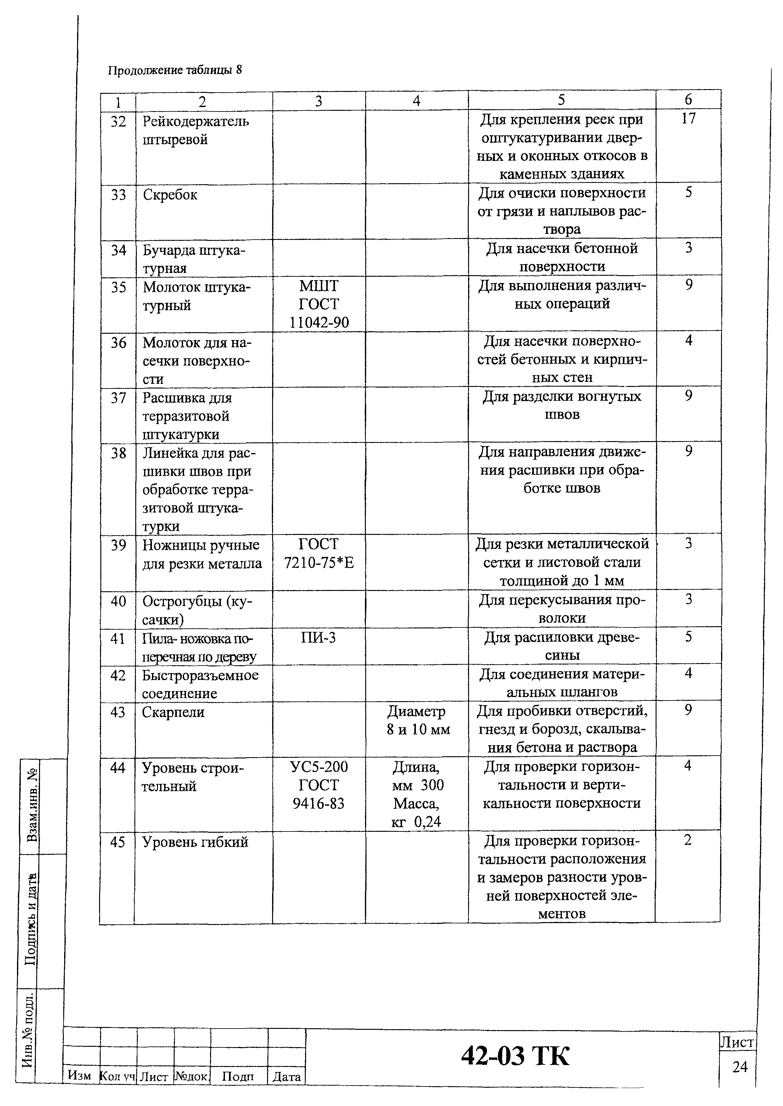 Технологическая карта 42-03 ТК