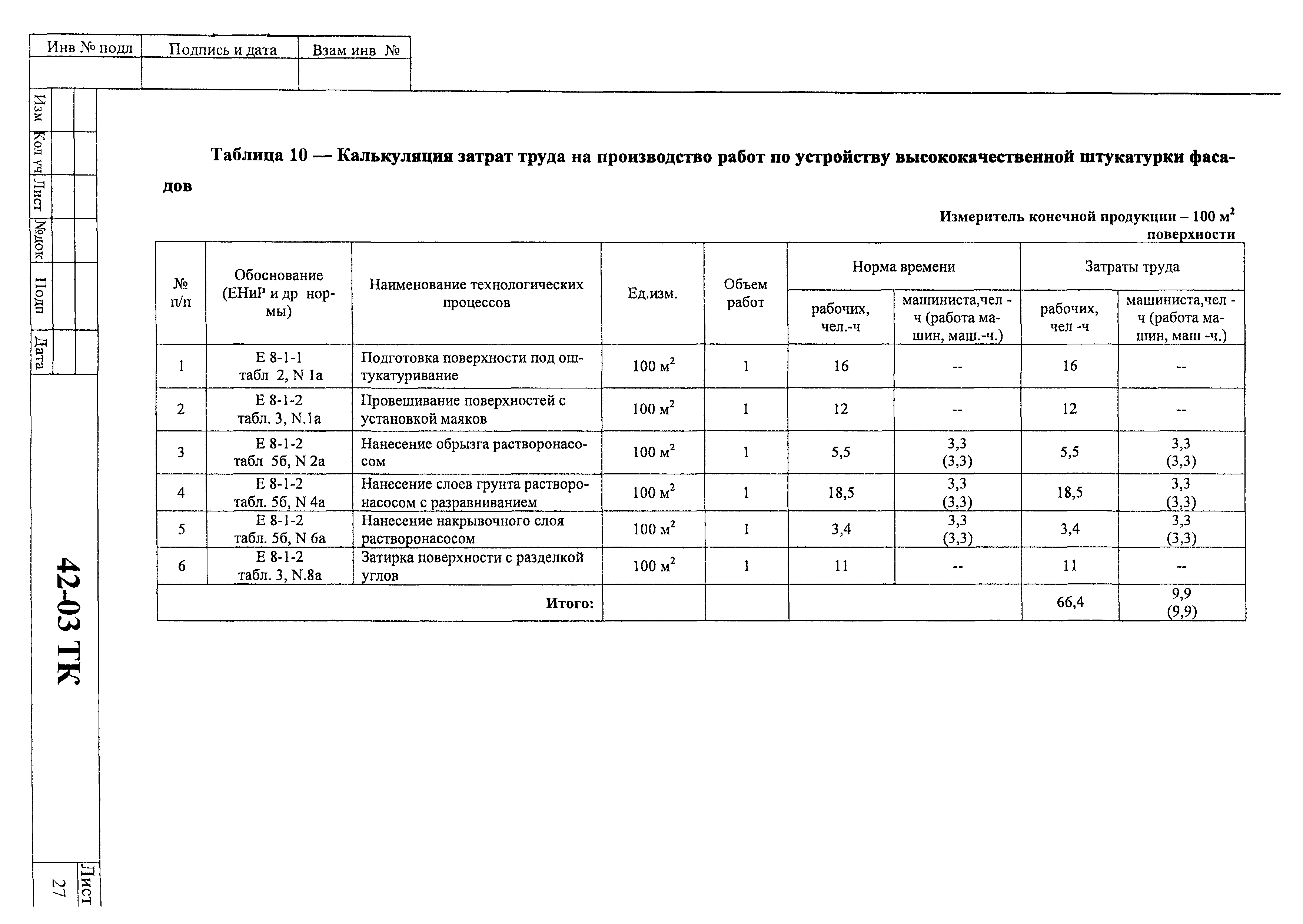 Технологическая карта 42-03 ТК