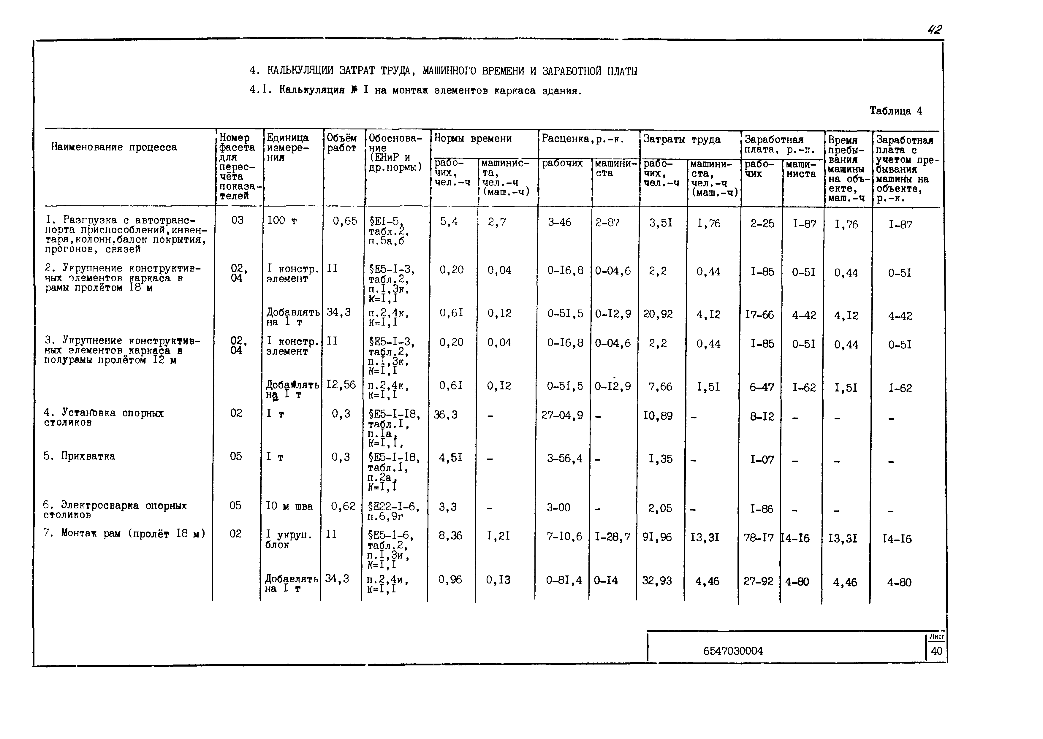 Технологическая карта 6547030004/814004