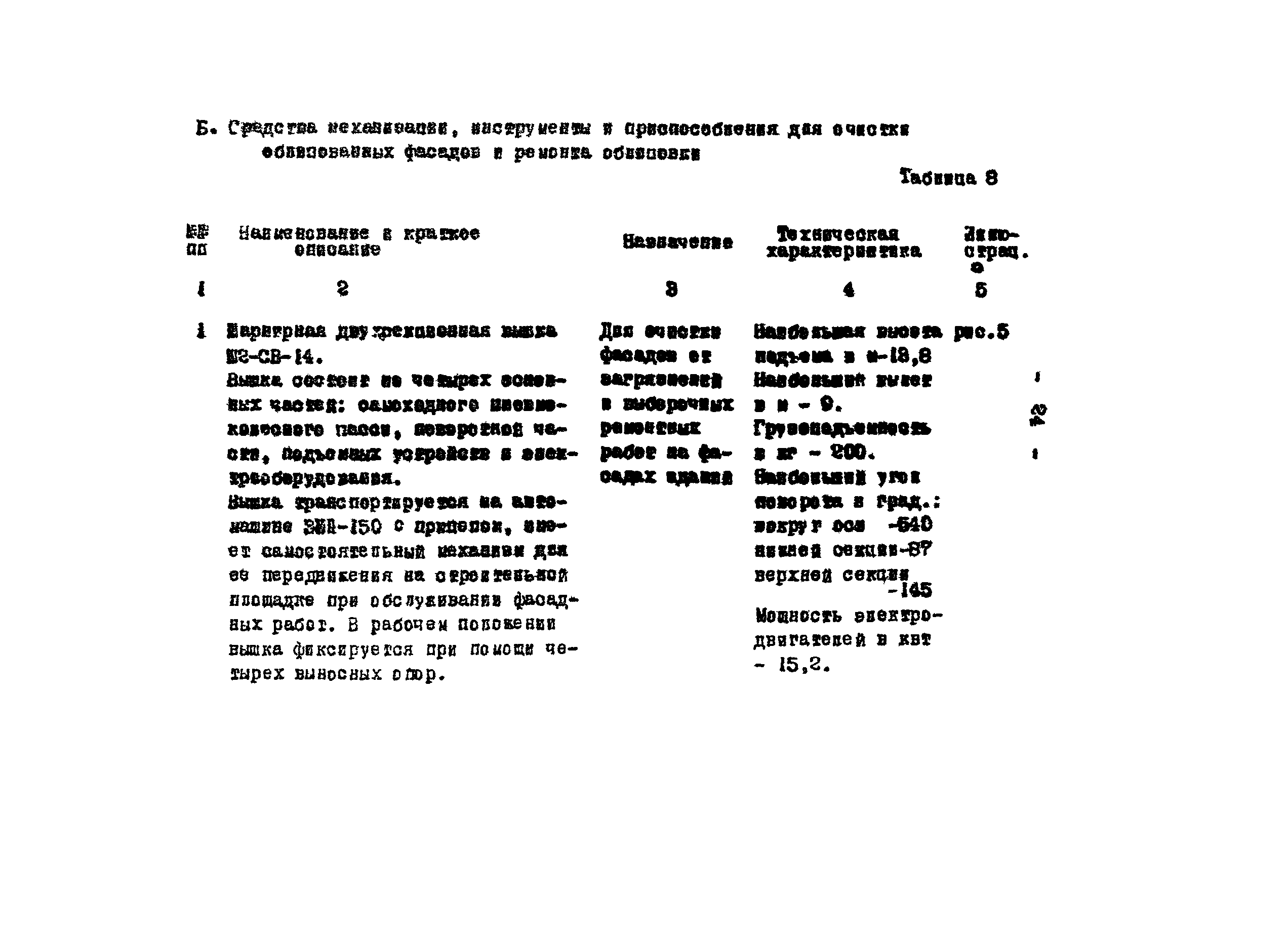 Технологическая карта 8