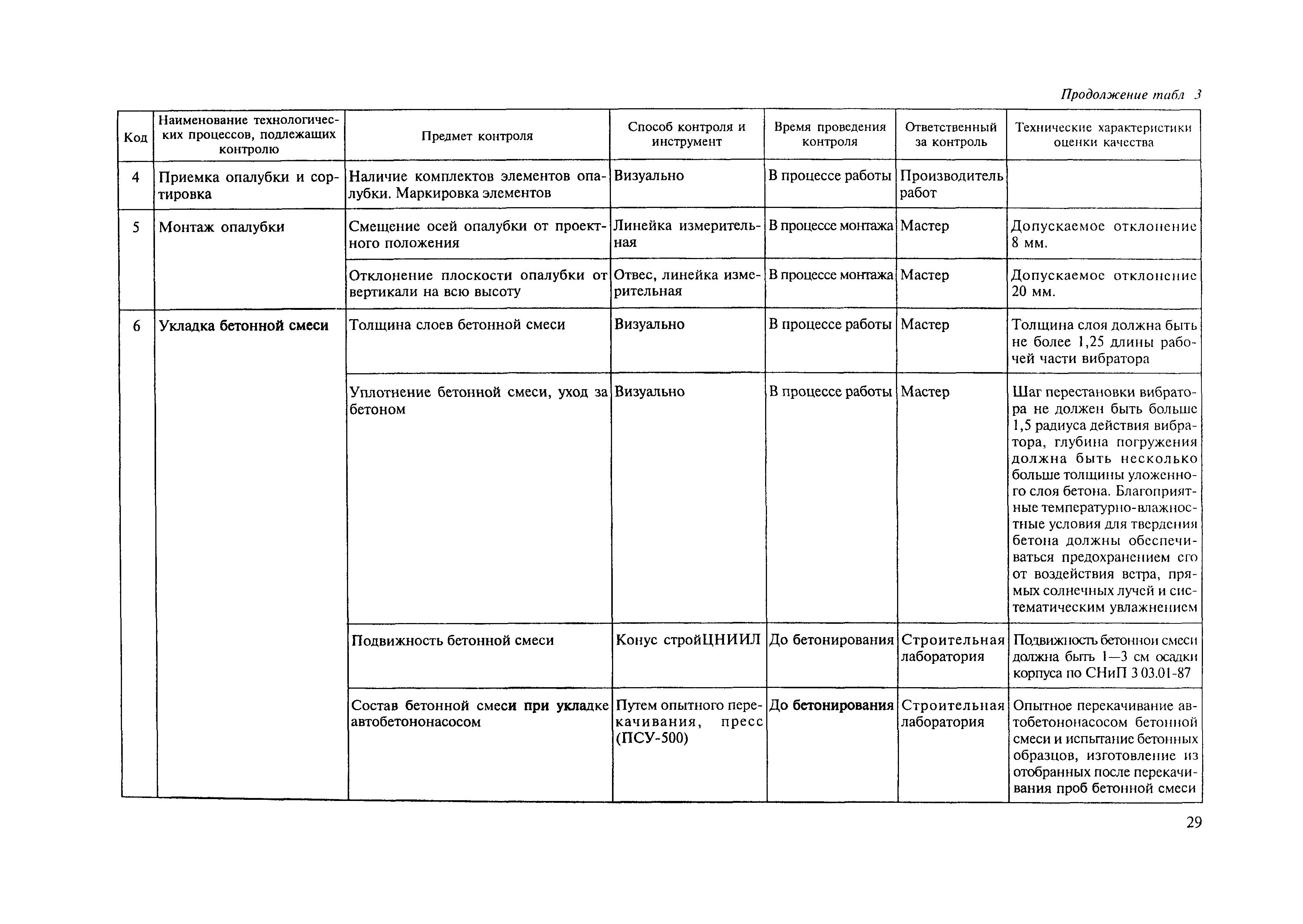 Технологическая карта 