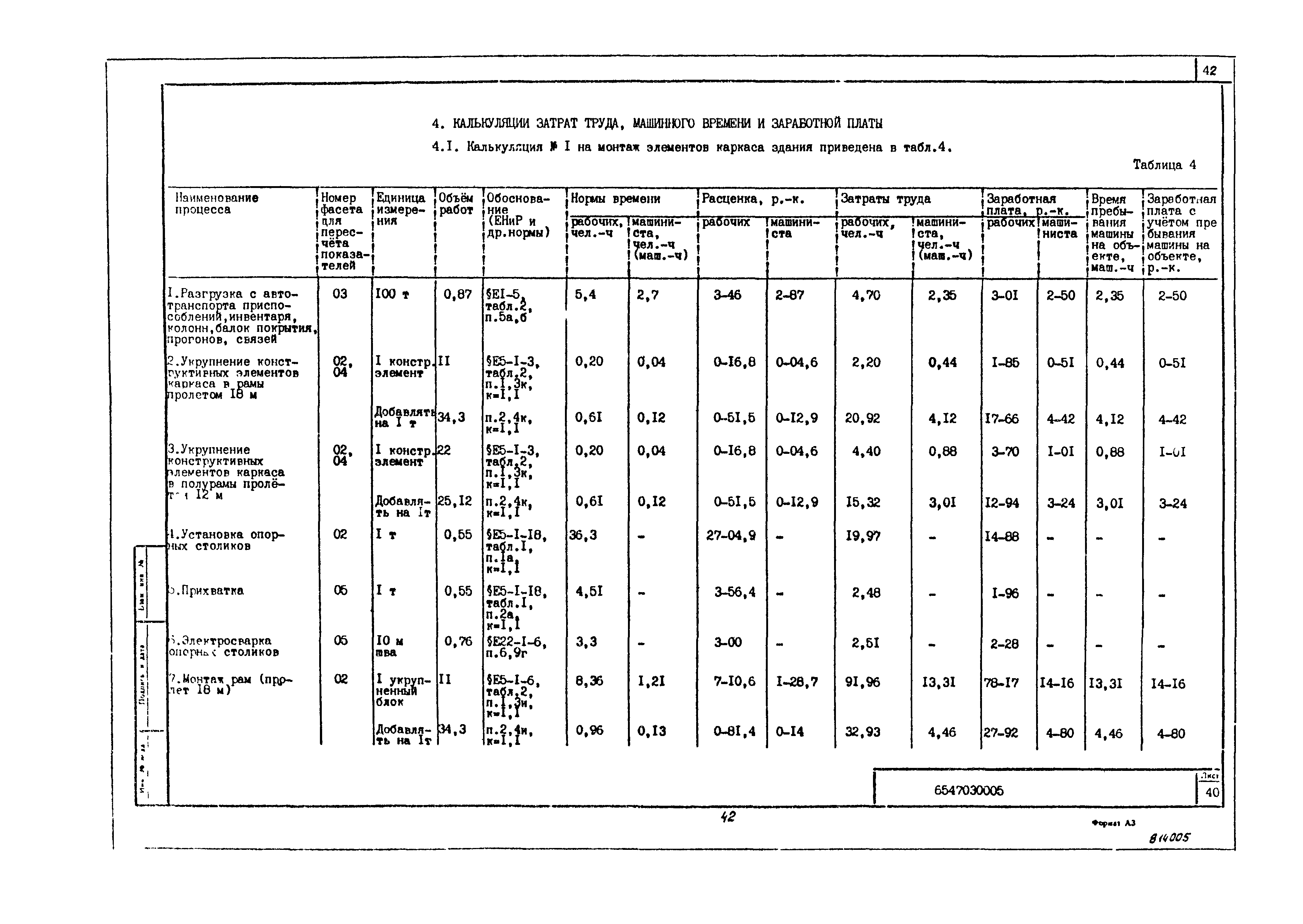 Технологическая карта 6547030005/814005