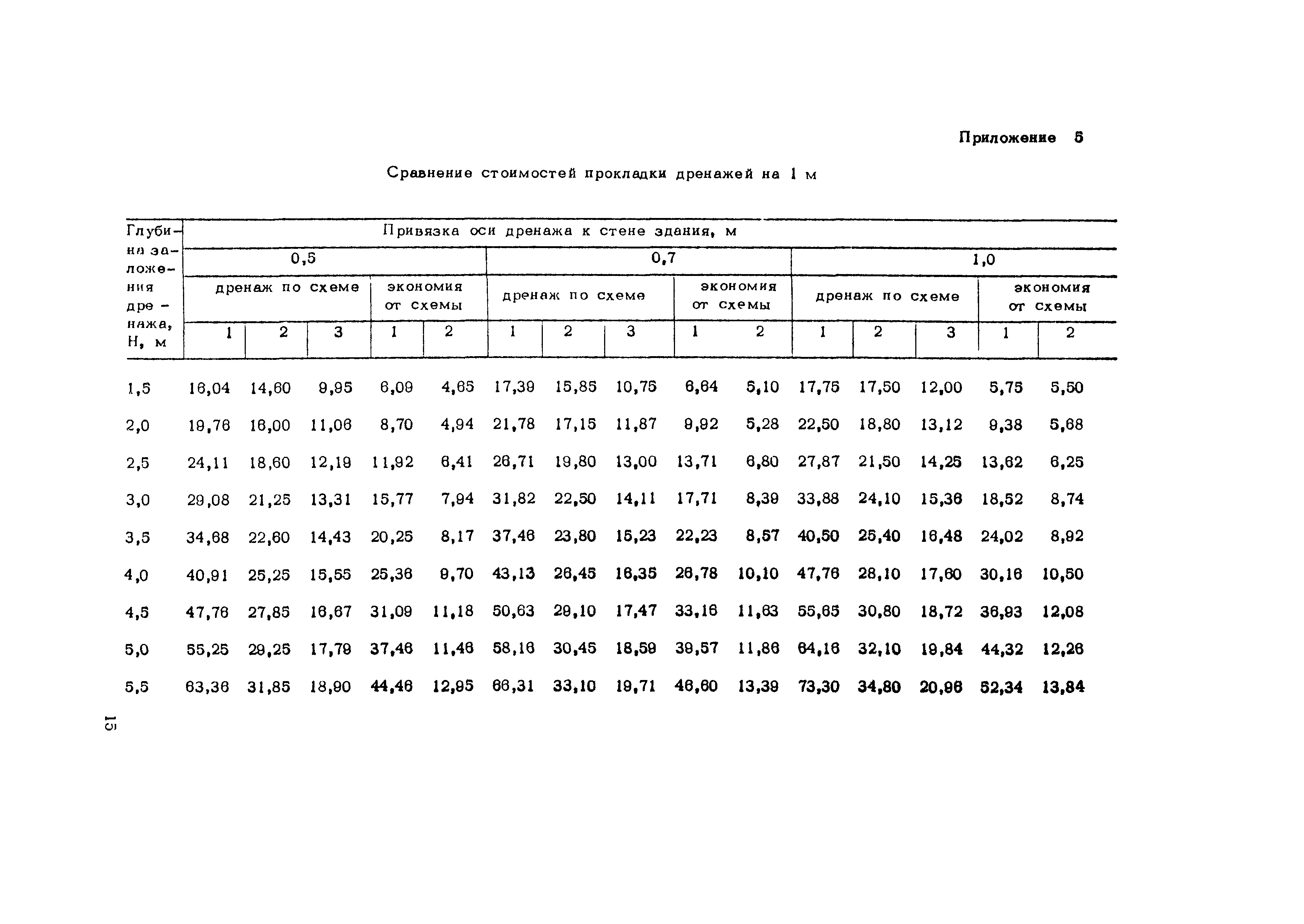 Технологическая карта 