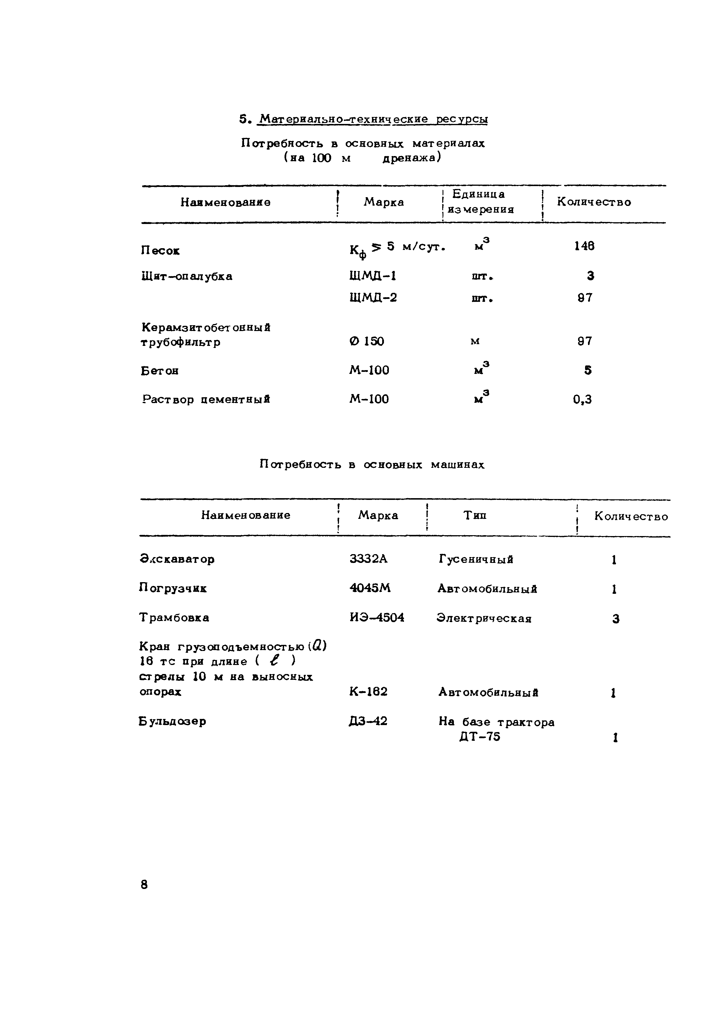 Технологическая карта 