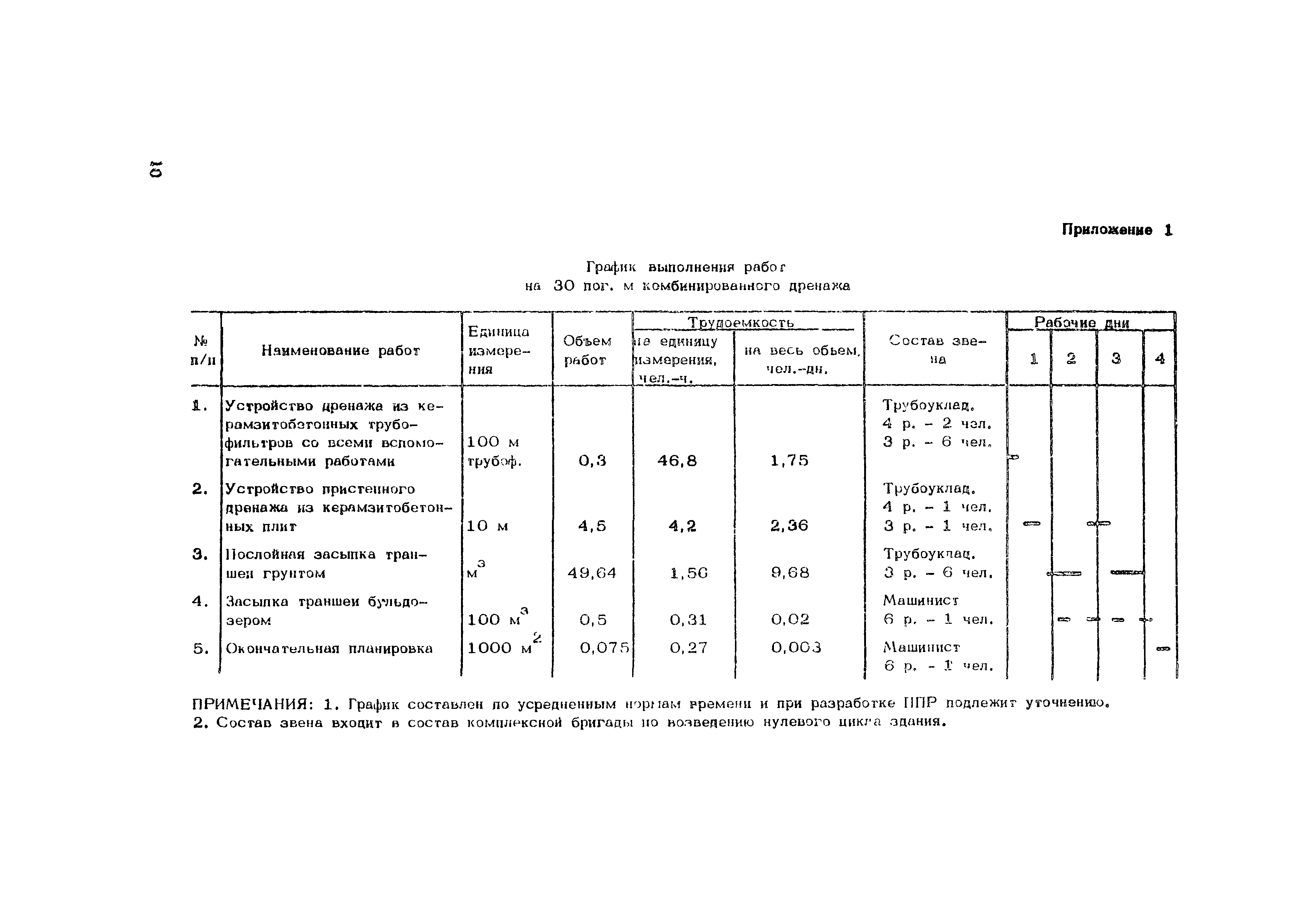 Технологическая карта 