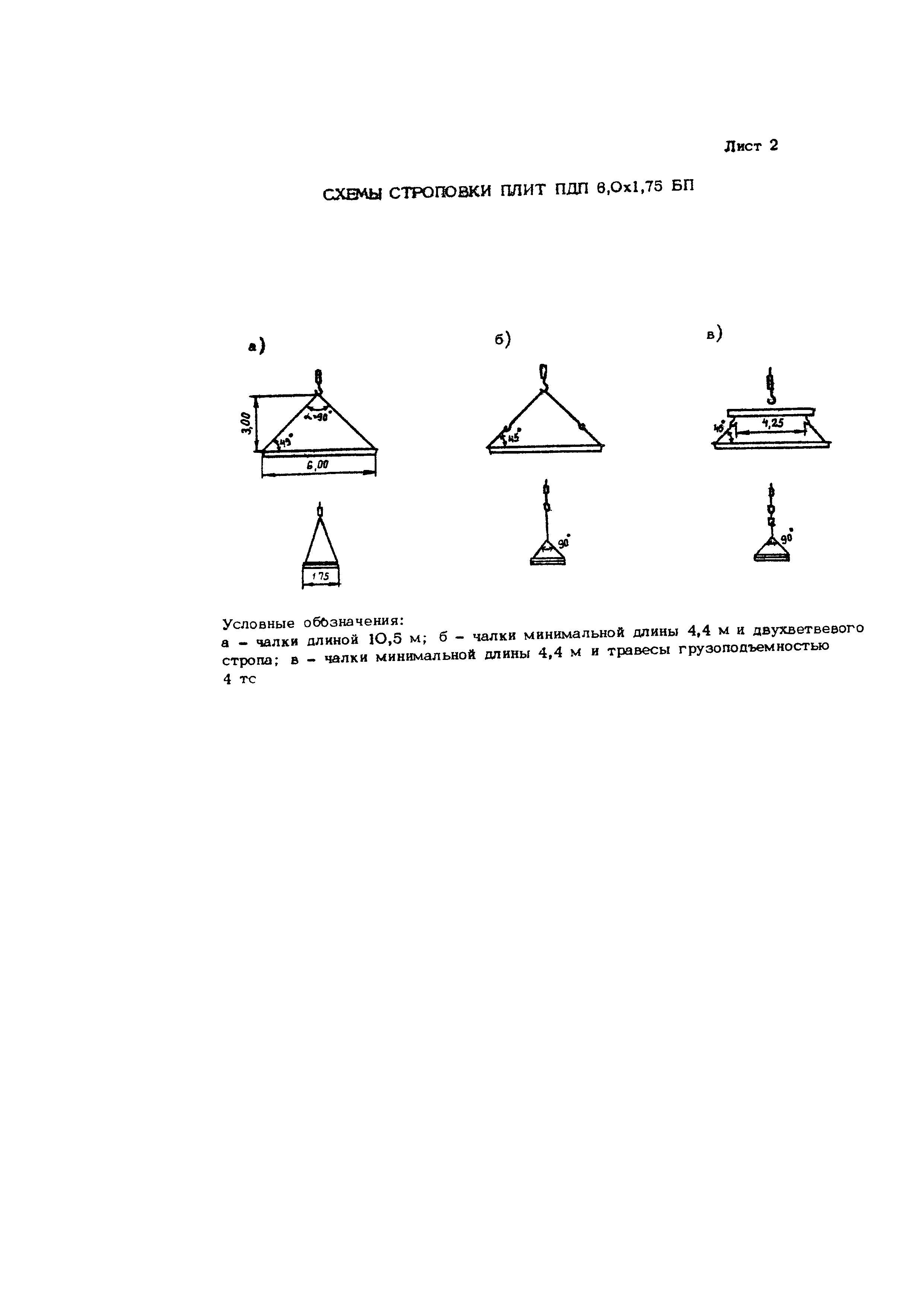 Технологическая карта 