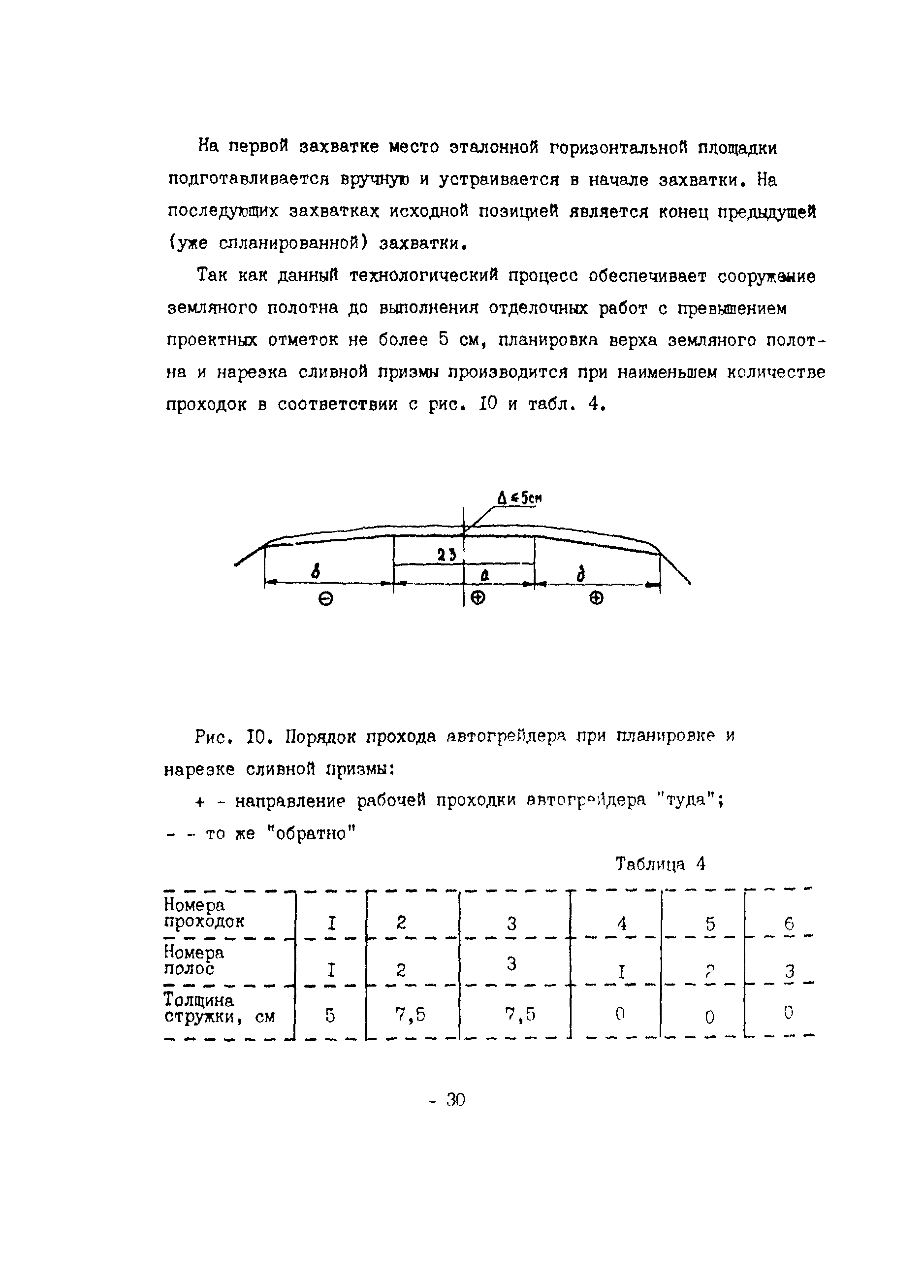 Технологическая карта 