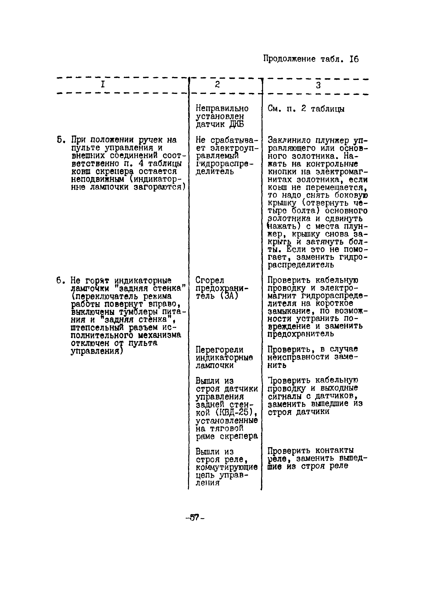 Технологическая карта 