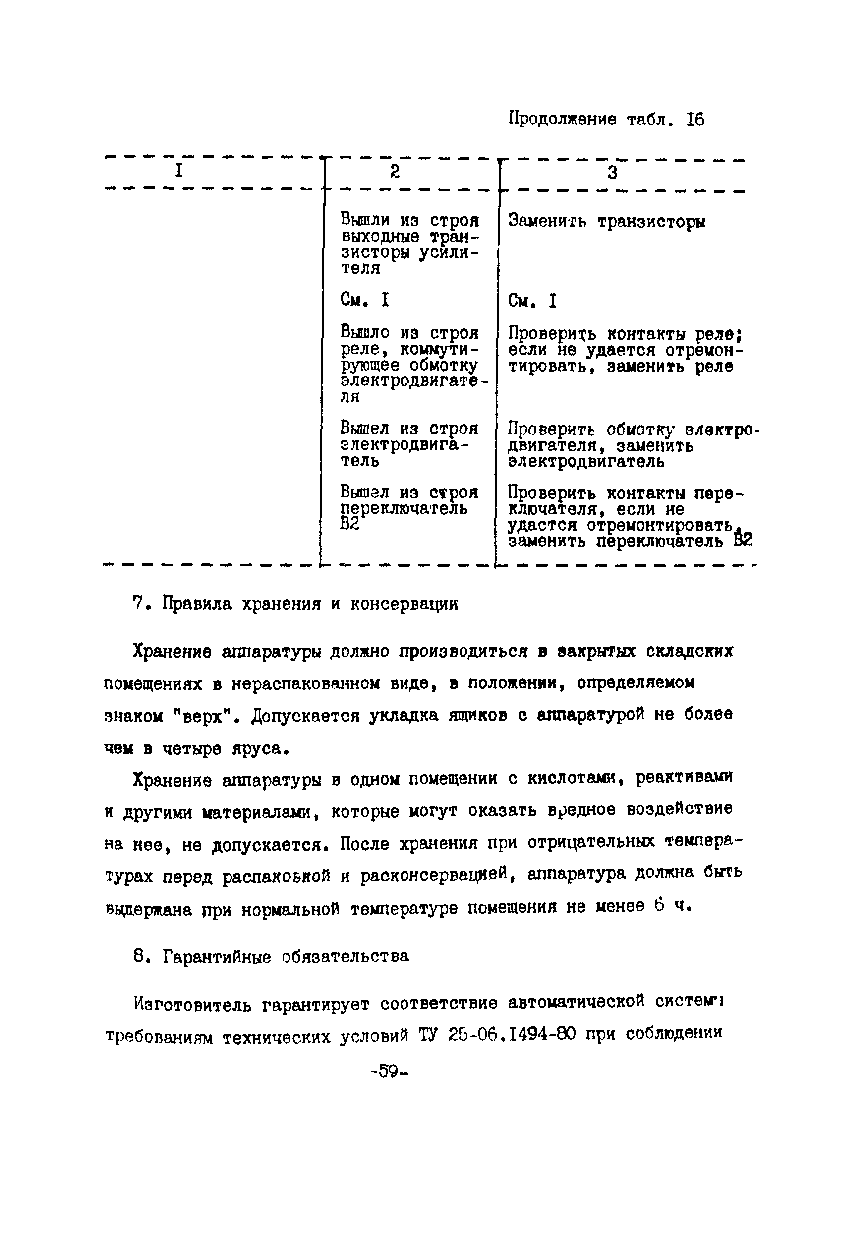 Технологическая карта 