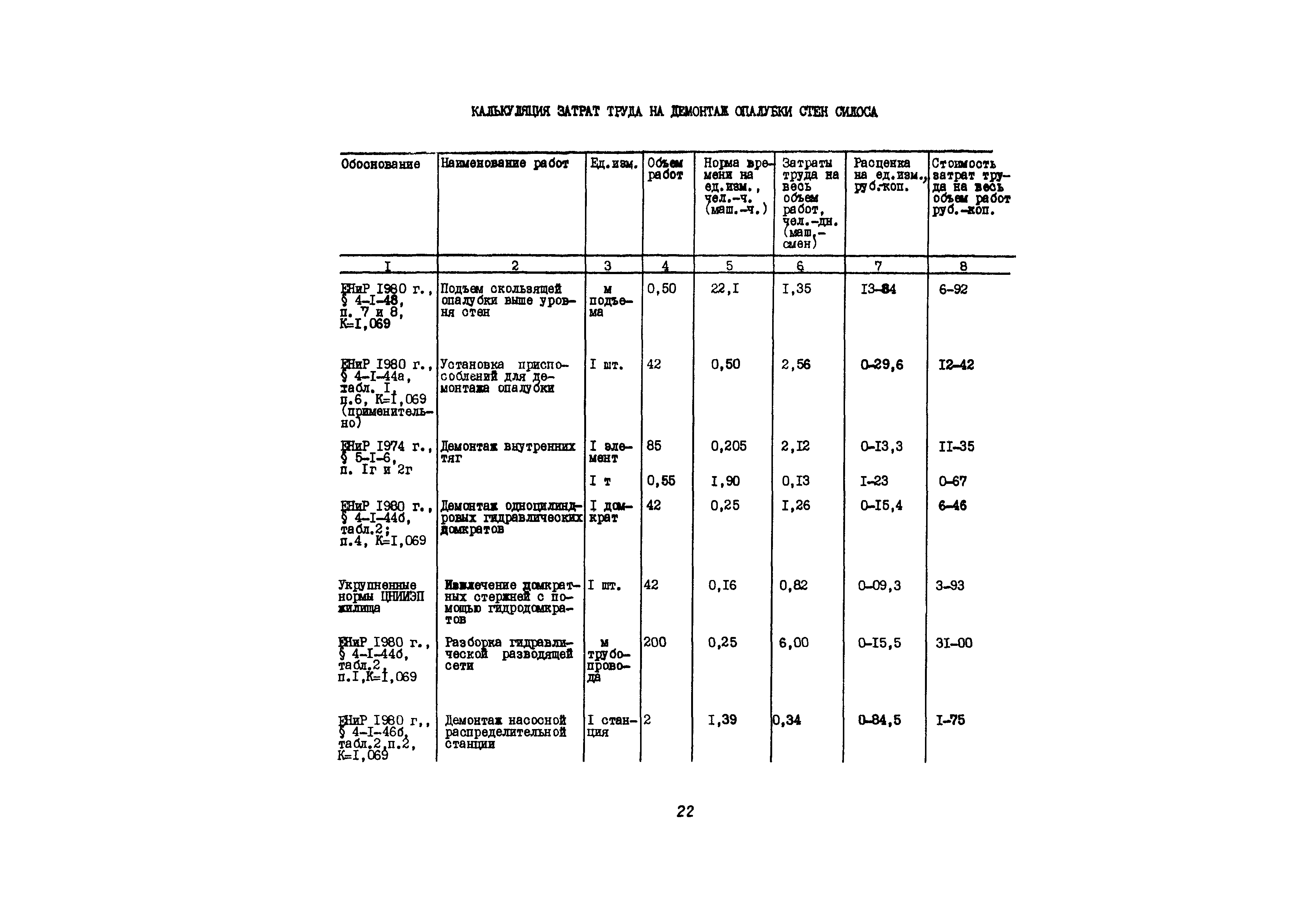 Технологическая карта 