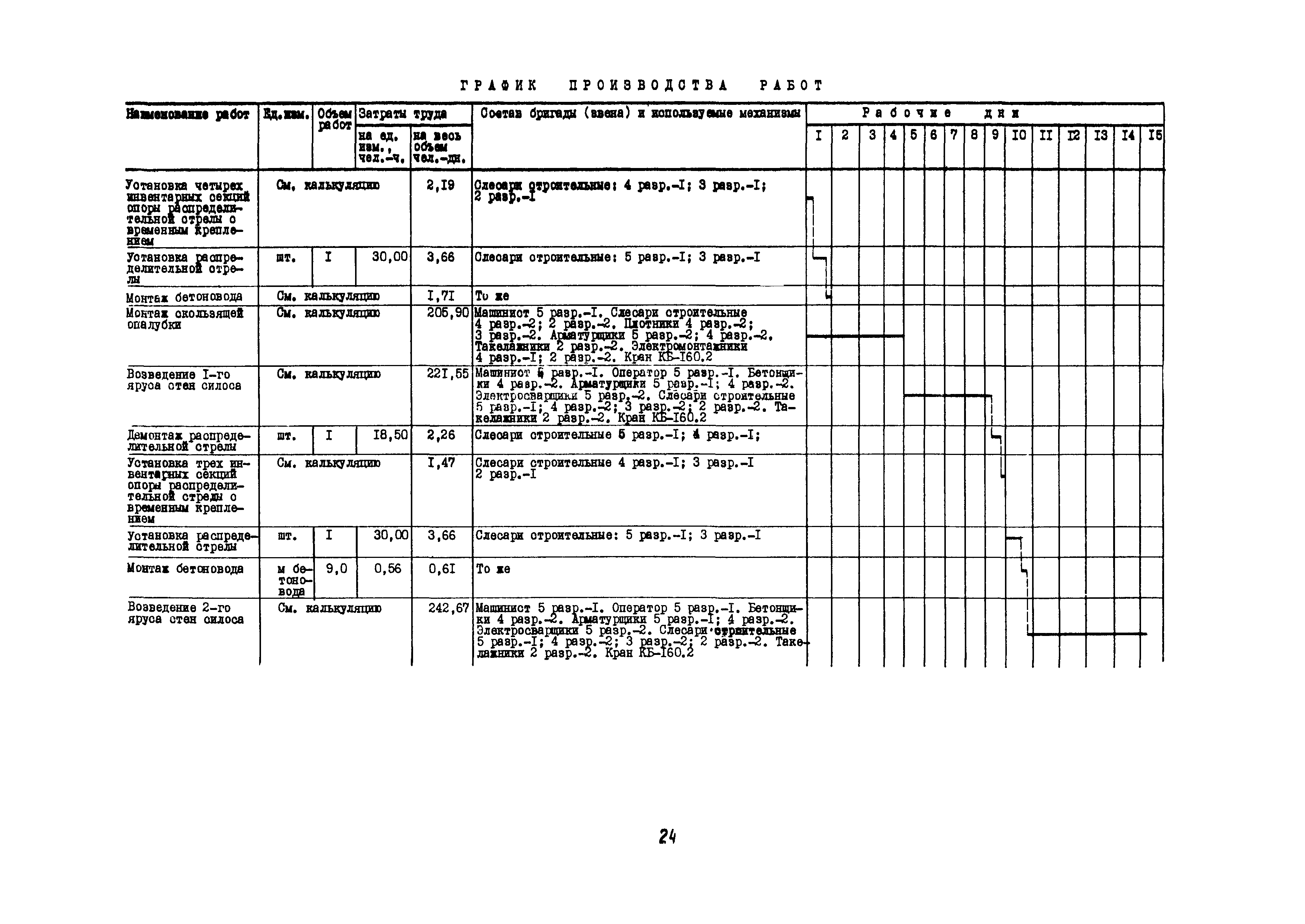 Технологическая карта 