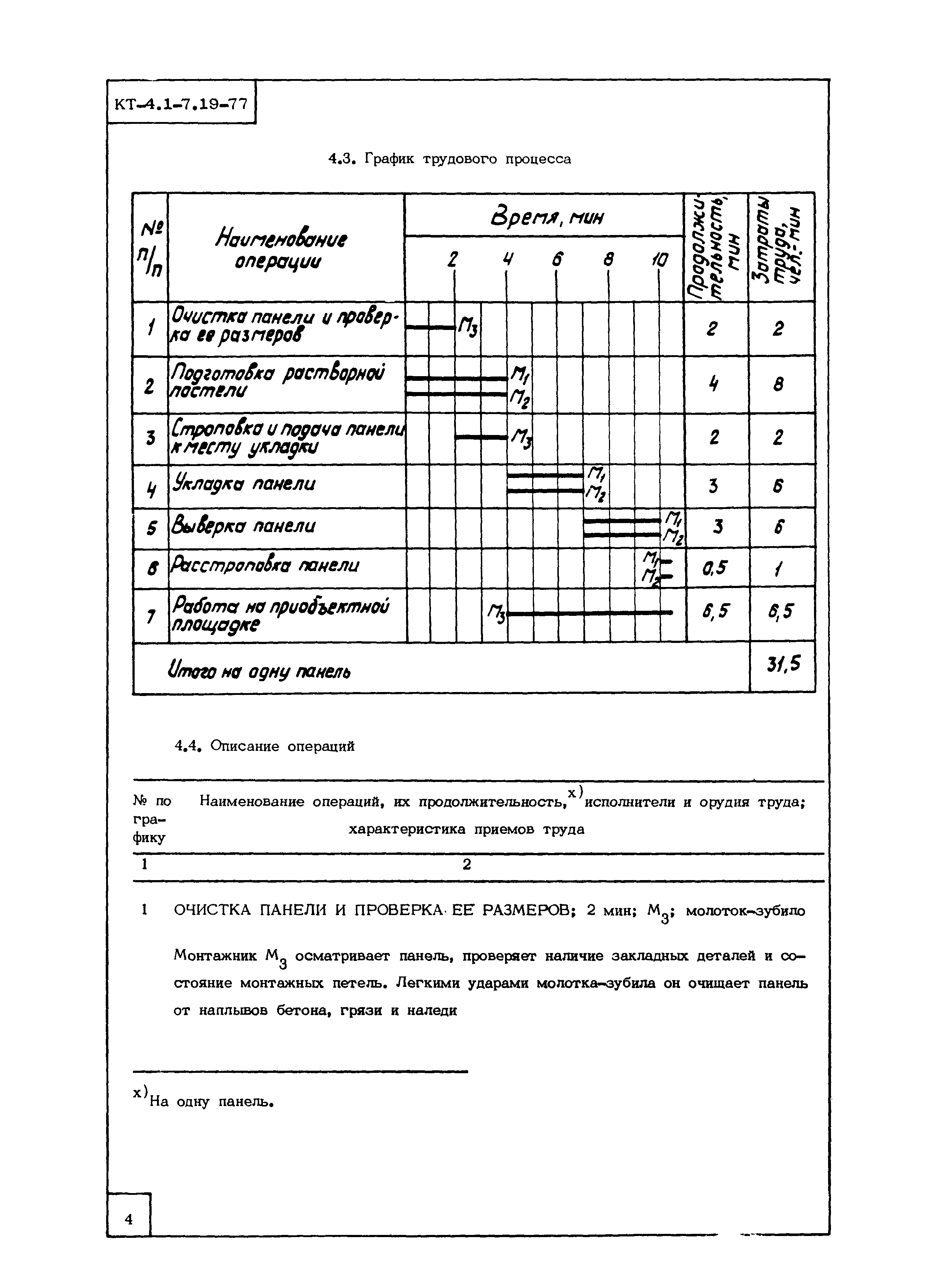 Технологическая карта КТ-4.1-7.19-77