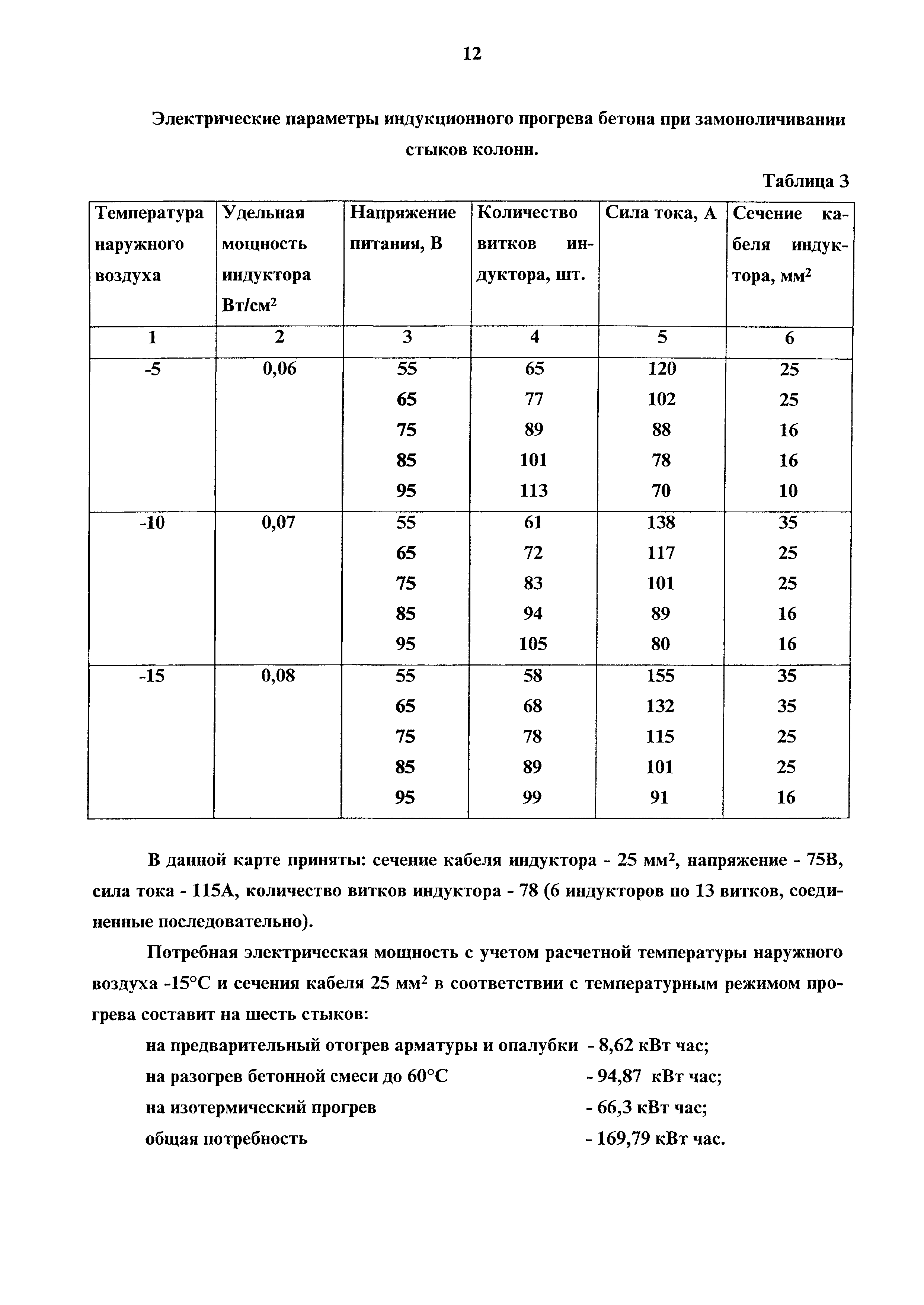 Технологическая карта 