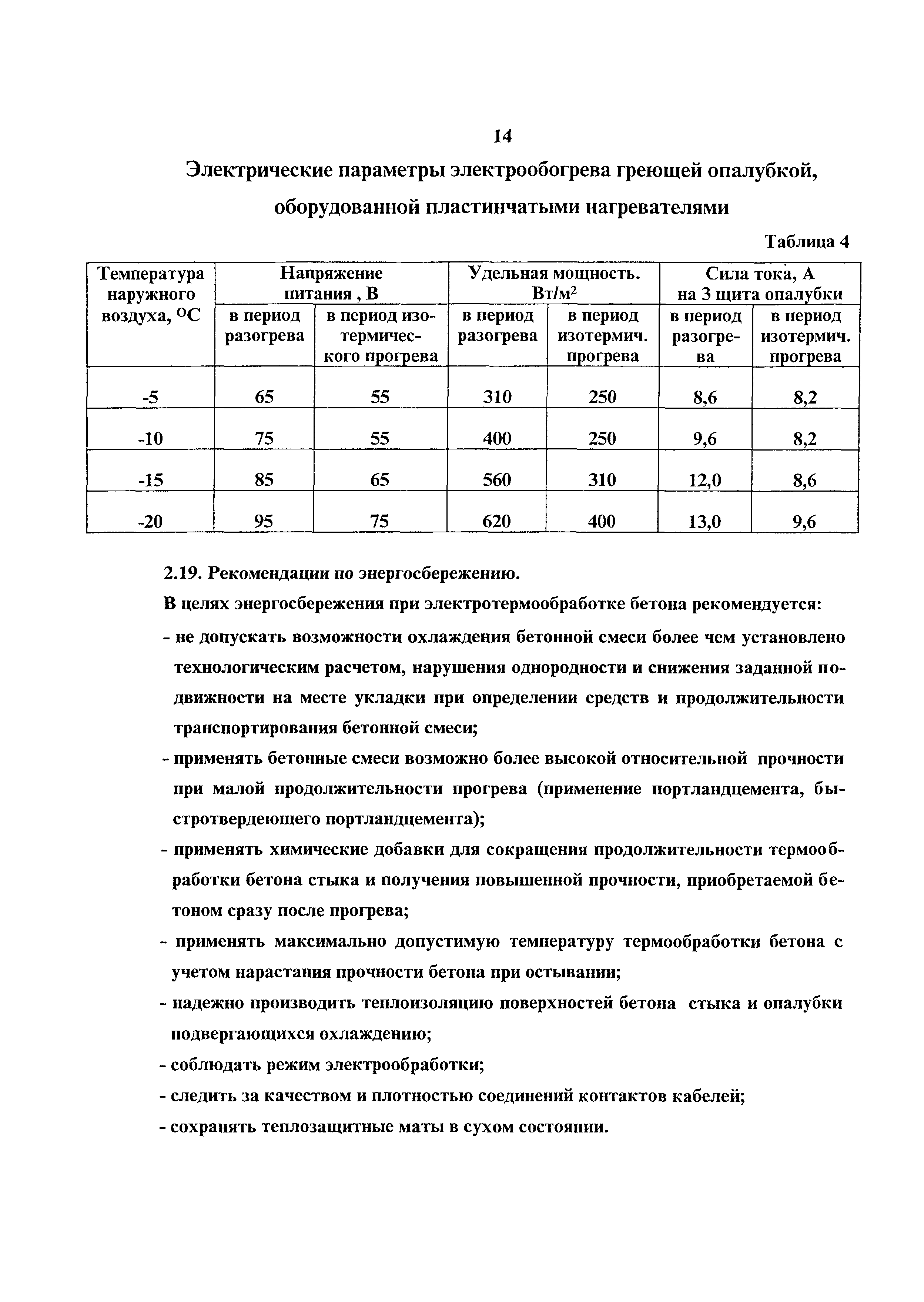 Технологическая карта 