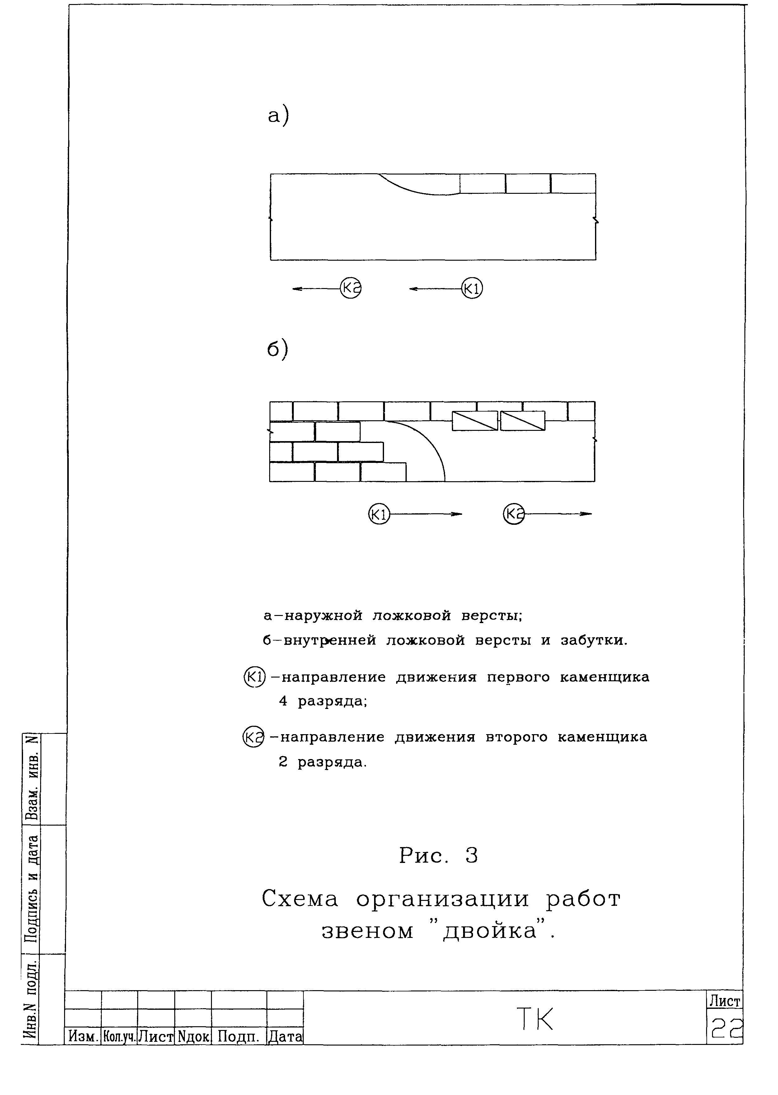 Технологическая карта 