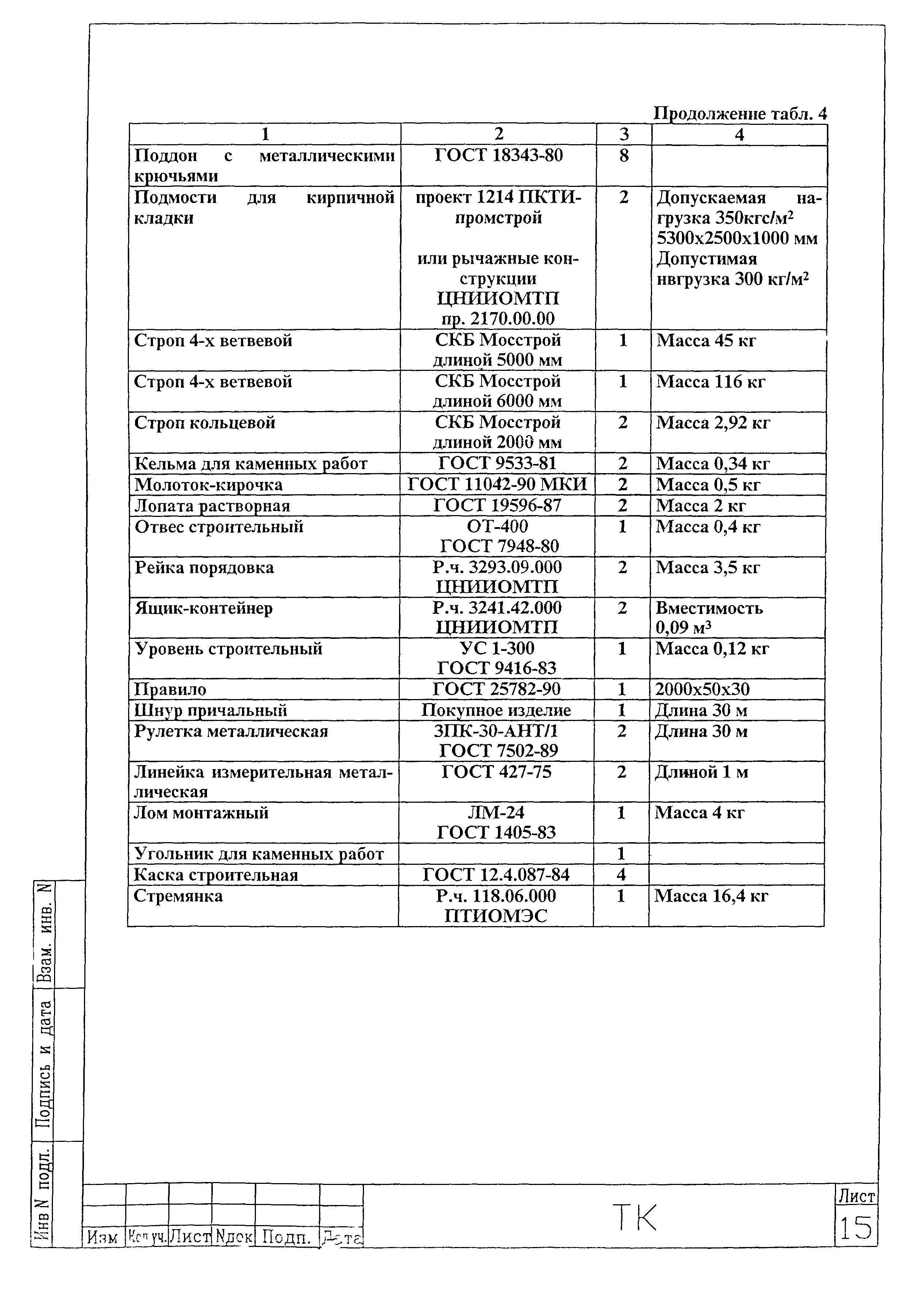 Технологическая карта 