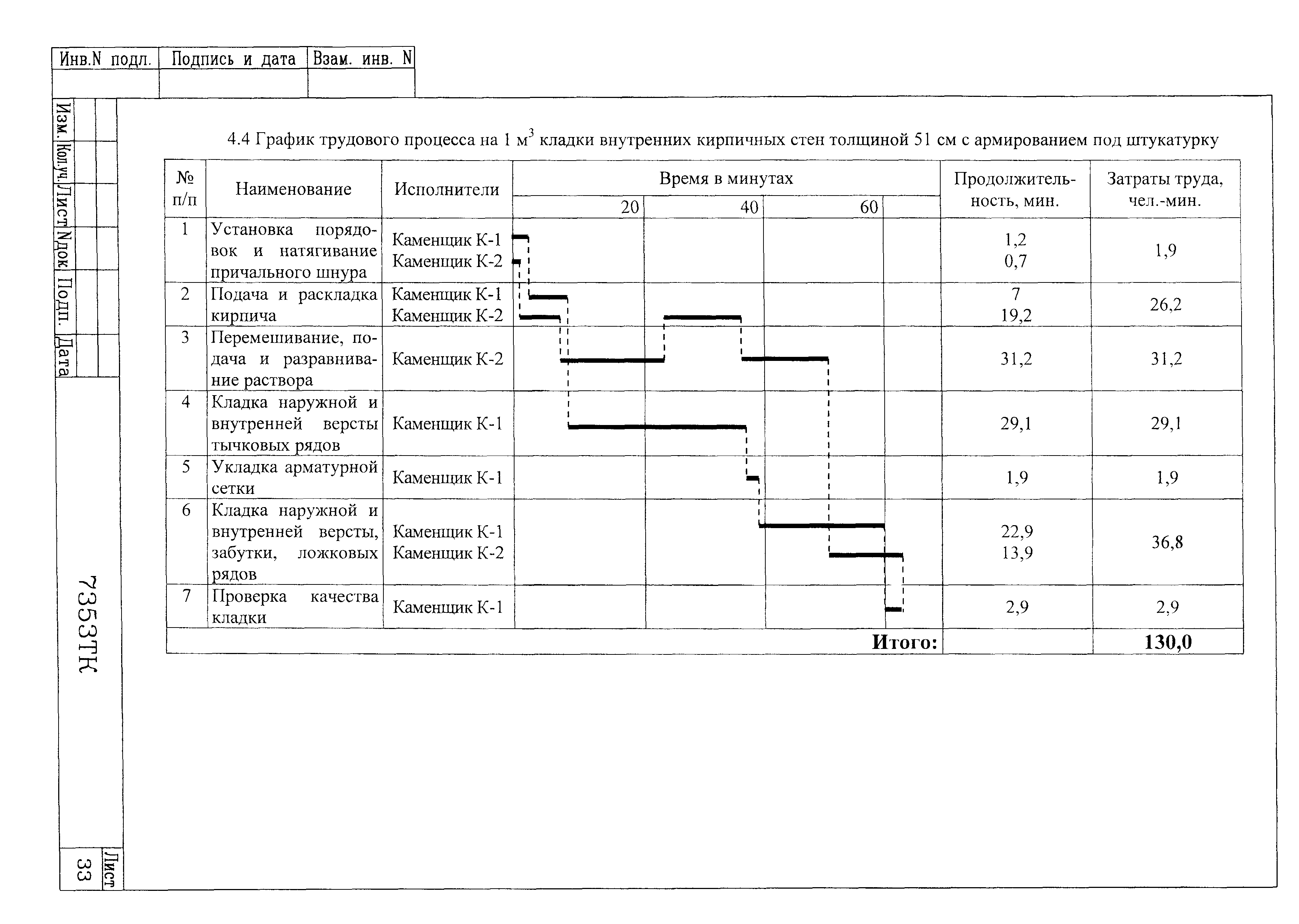 Технологическая карта 7353 ТК