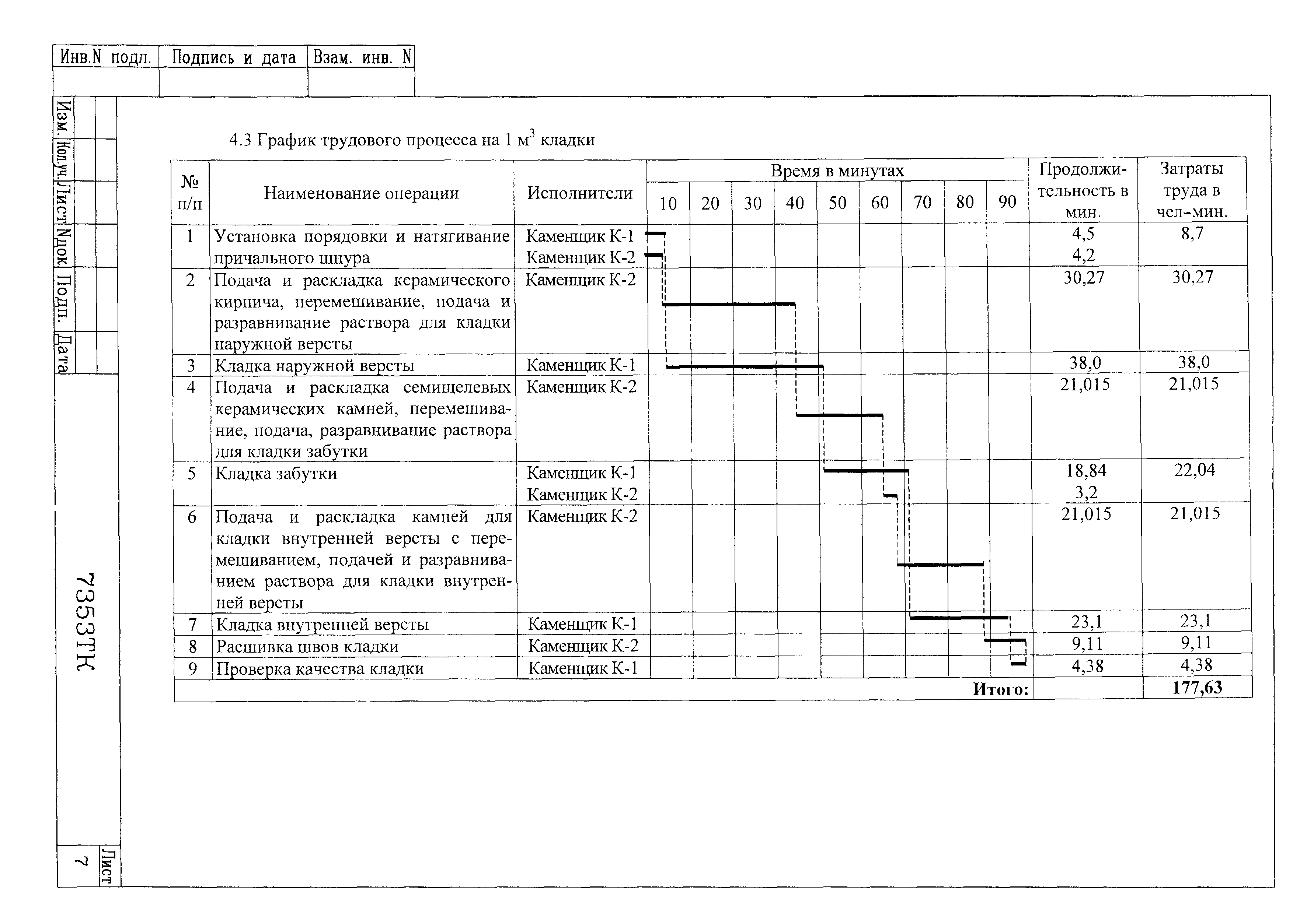 Технологическая карта 7353 ТК