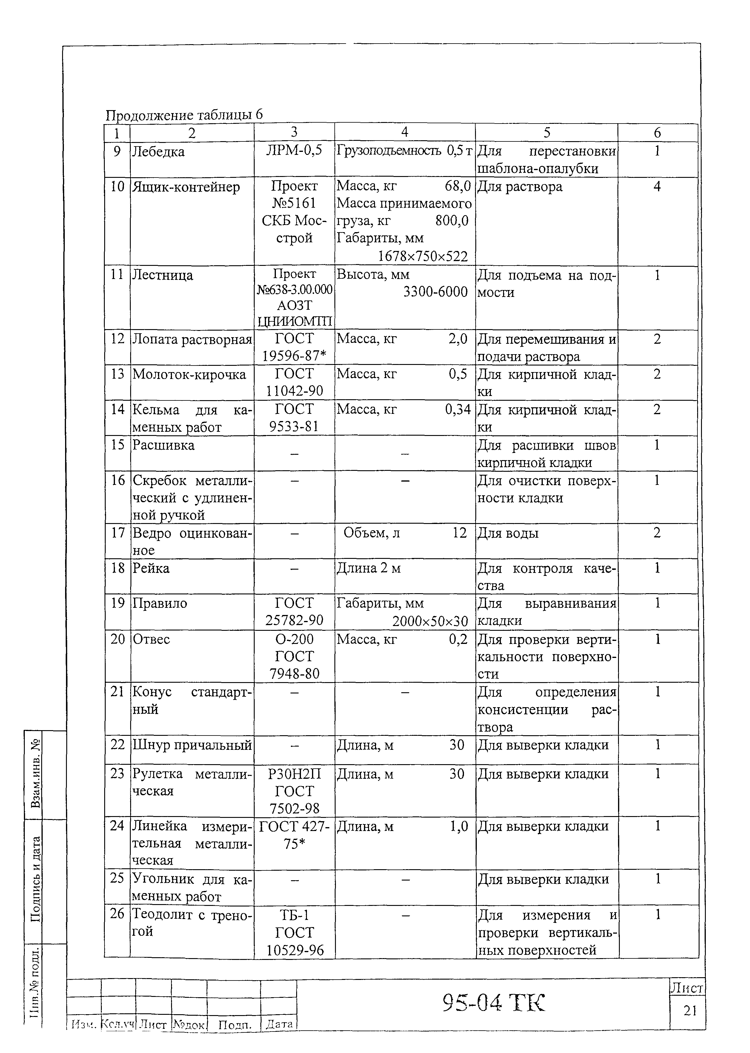 Технологическая карта 95-04 ТК