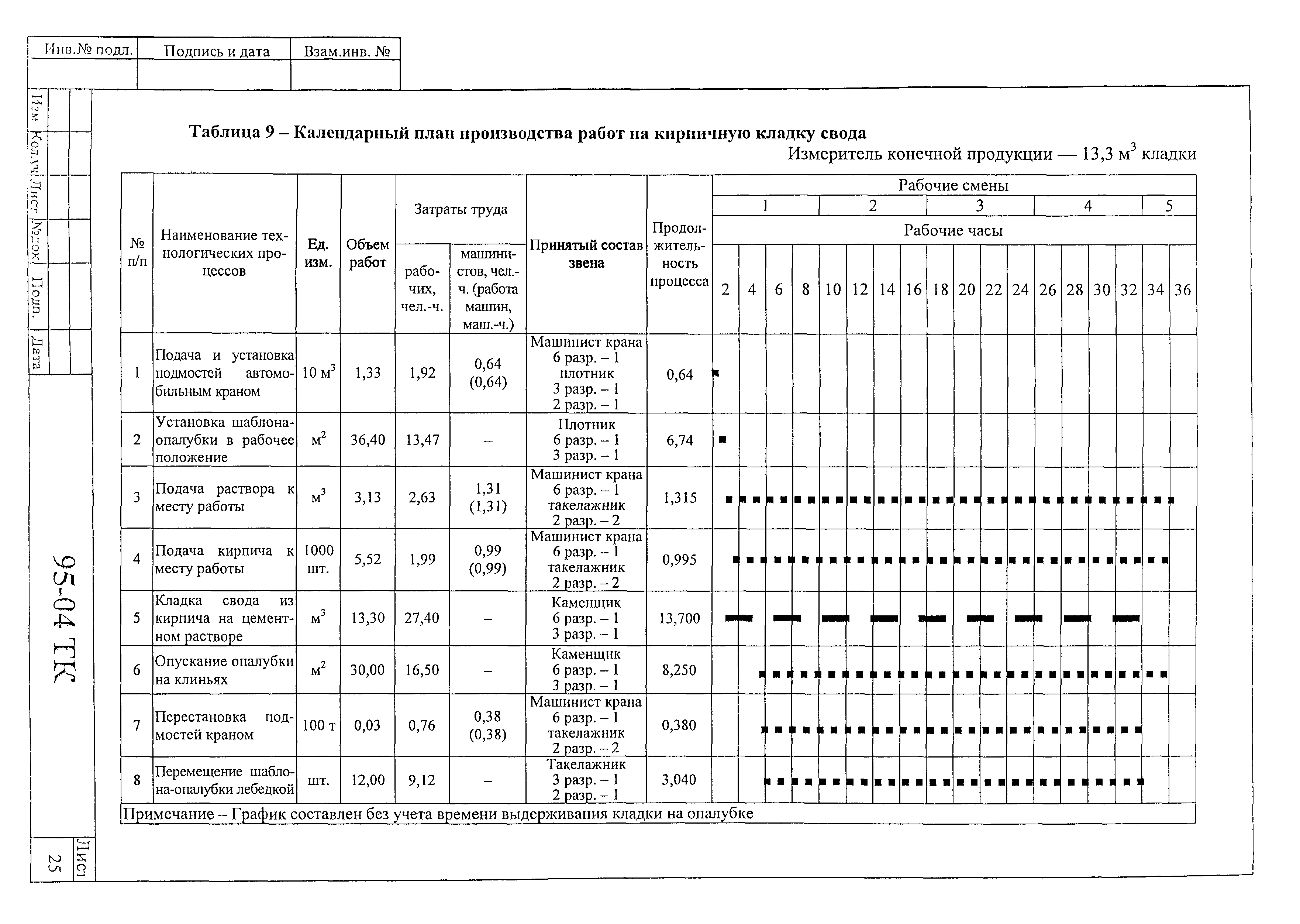 Технологическая карта 95-04 ТК