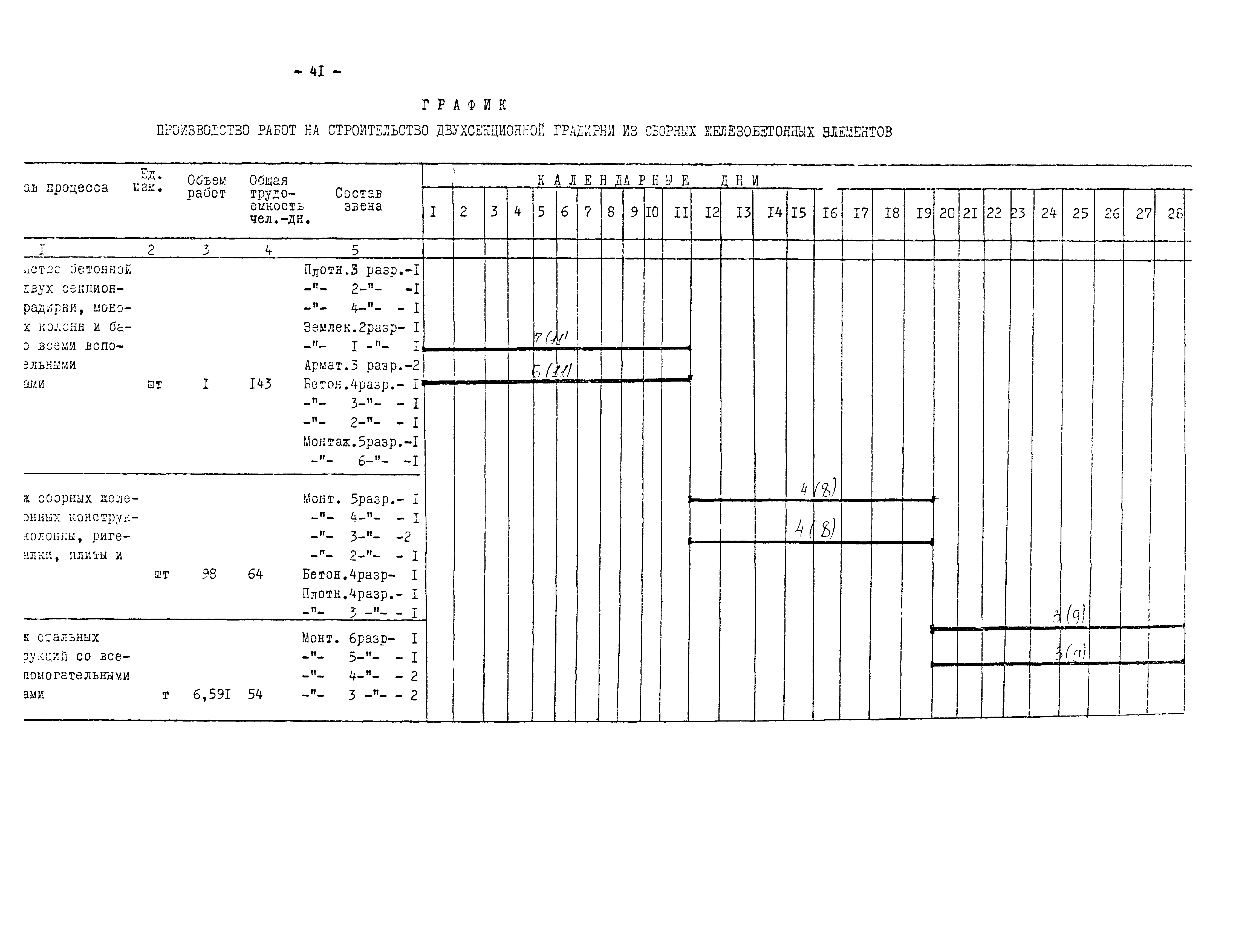 Технологическая карта 