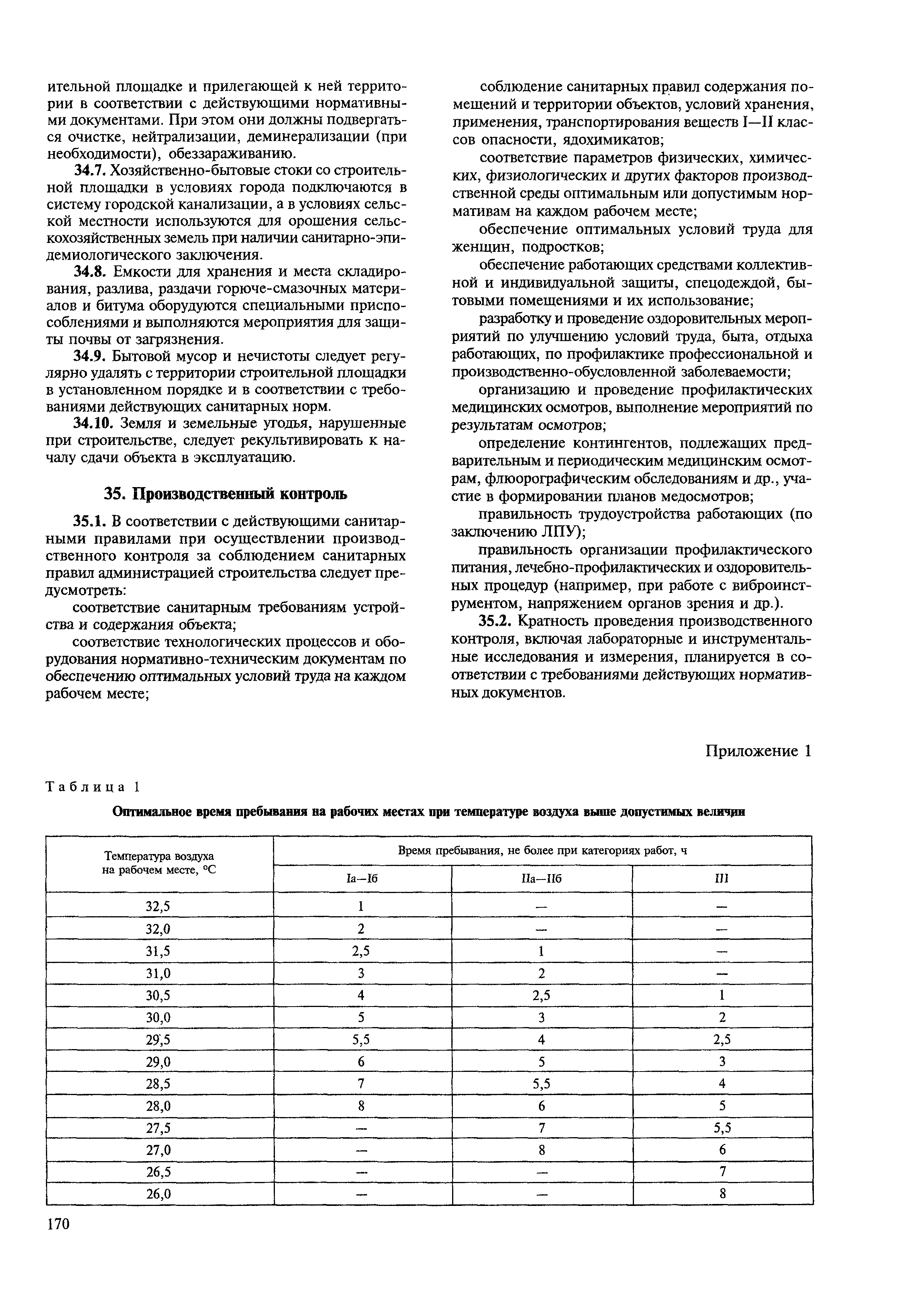 МДС 12-22.2005