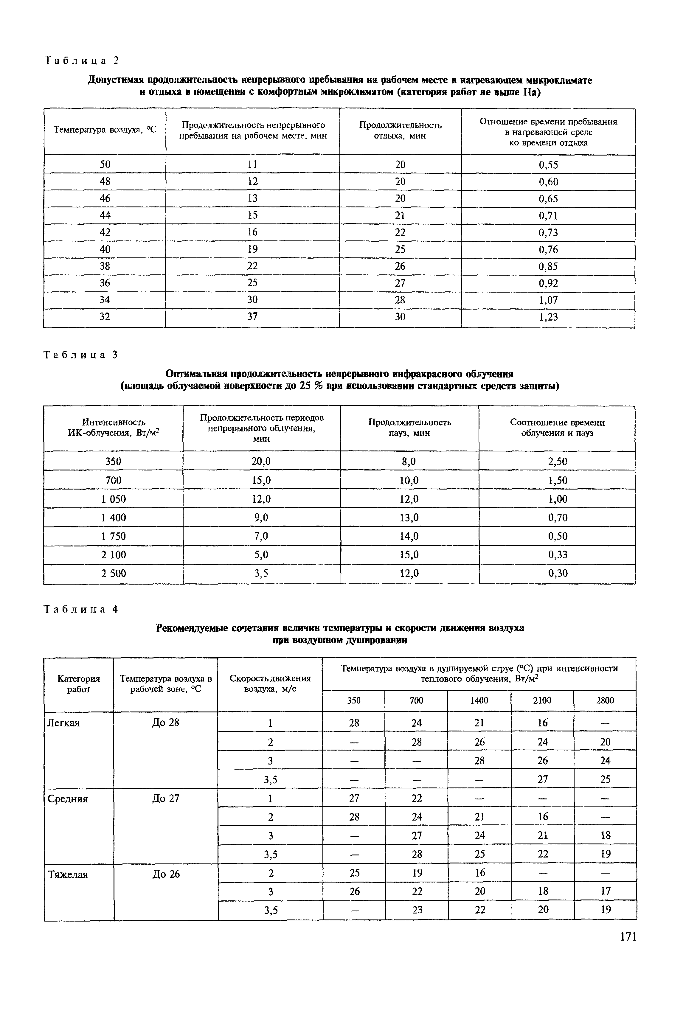 МДС 12-22.2005