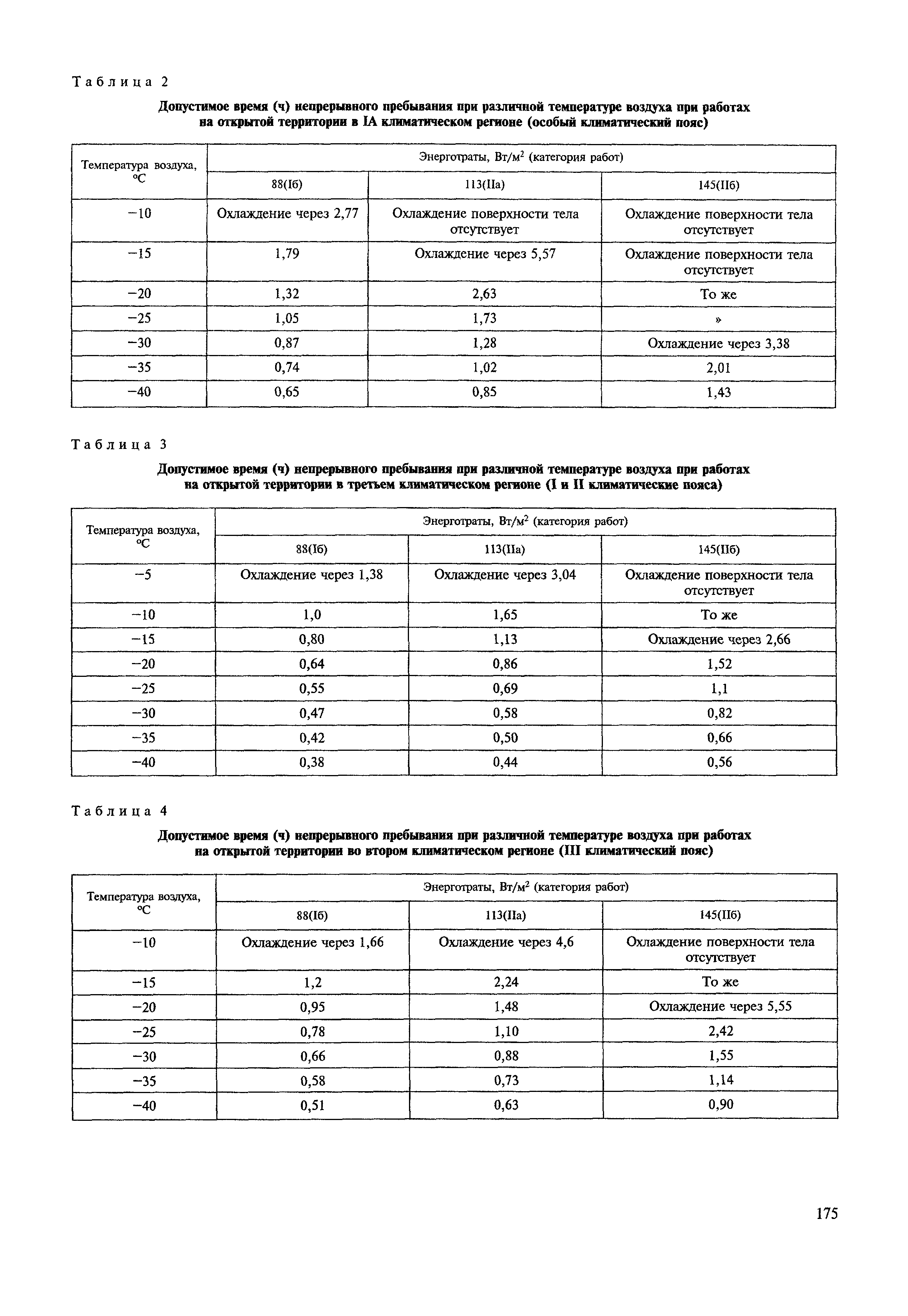 МДС 12-22.2005