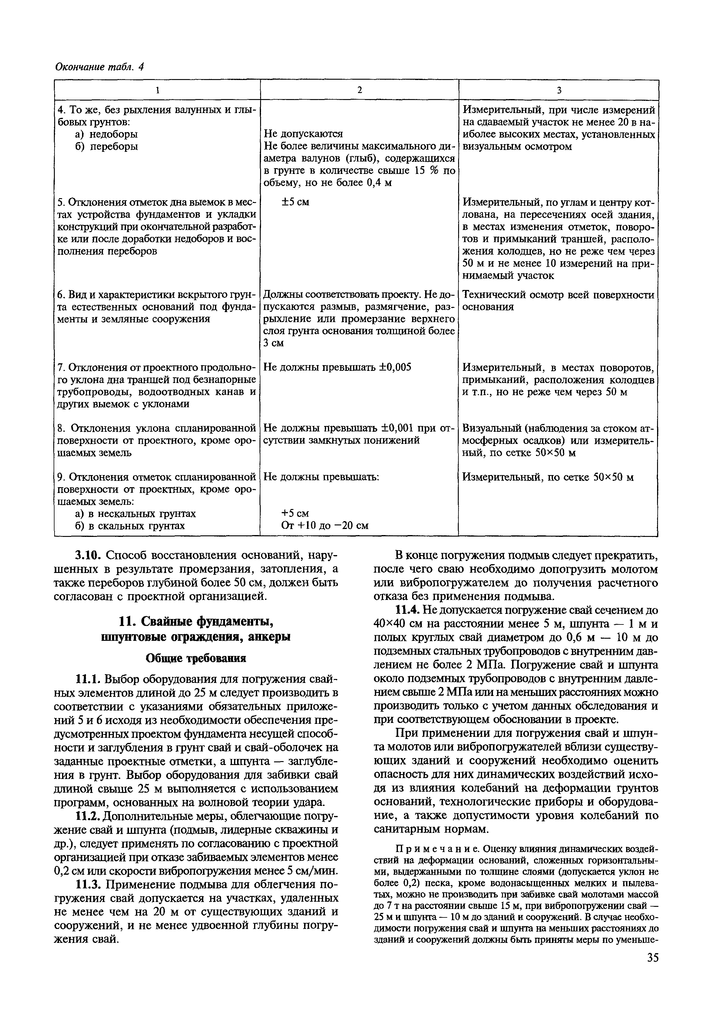 МДС 12-22.2005