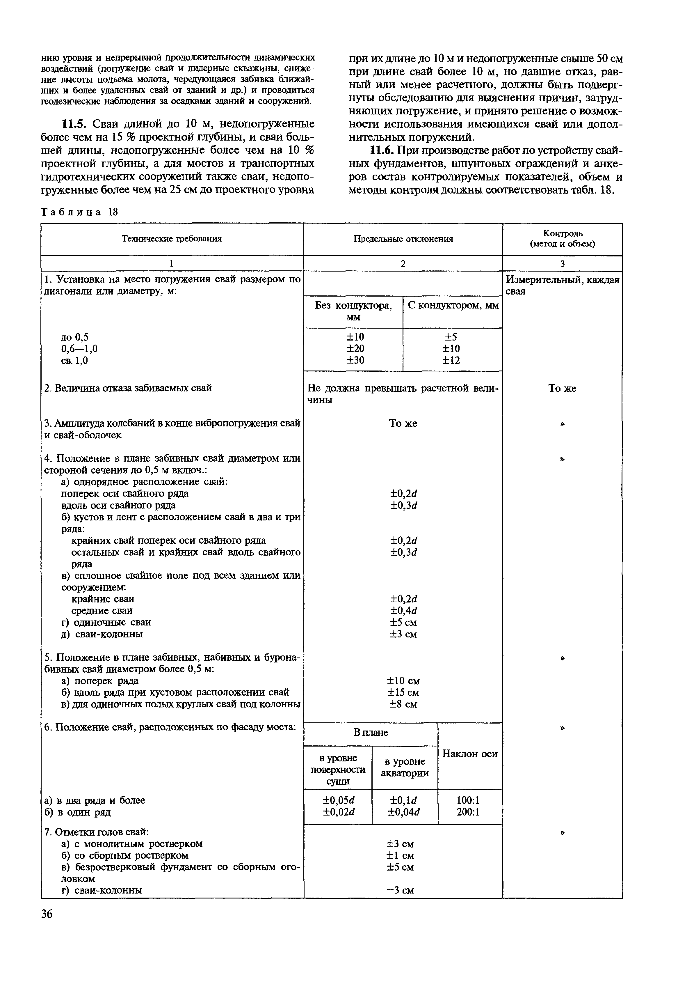 МДС 12-22.2005